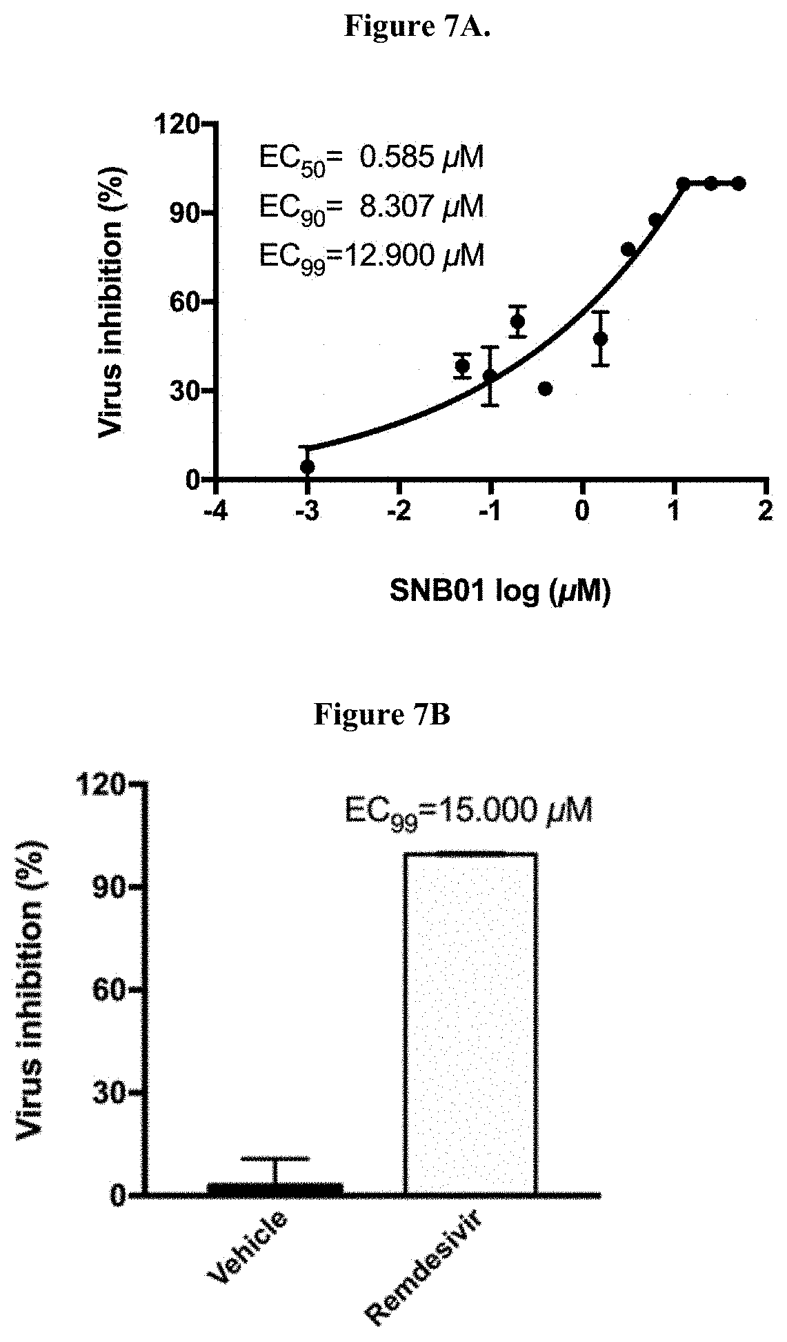 Patent US11779561 Figure 4 – Compounds and pharmaceutical uses thereof