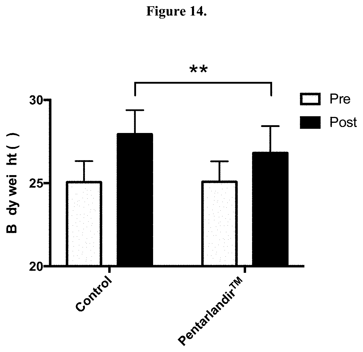 Patent US11779561 Figure 9 – Compounds and pharmaceutical uses thereof