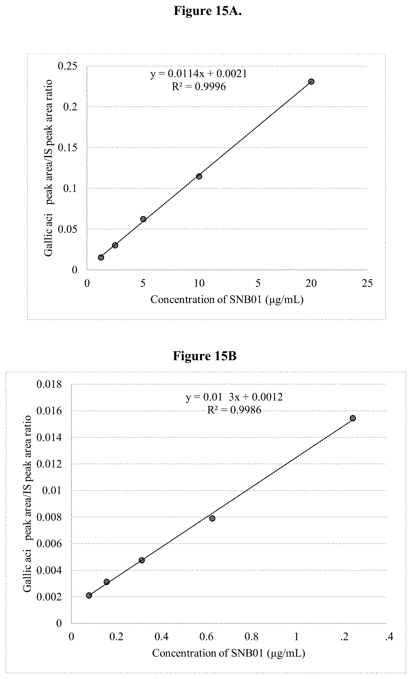 Patent US11779561 Figure 10 – Compounds and pharmaceutical uses thereof