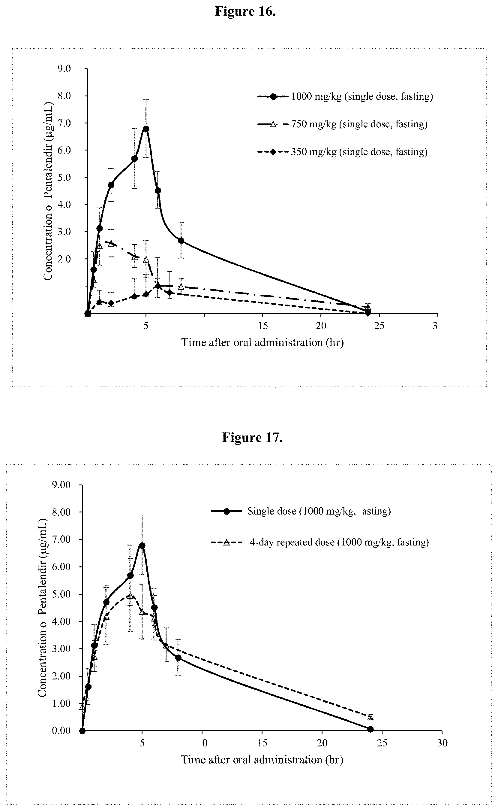 Patent US11779561 Figure 11 – Compounds and pharmaceutical uses thereof