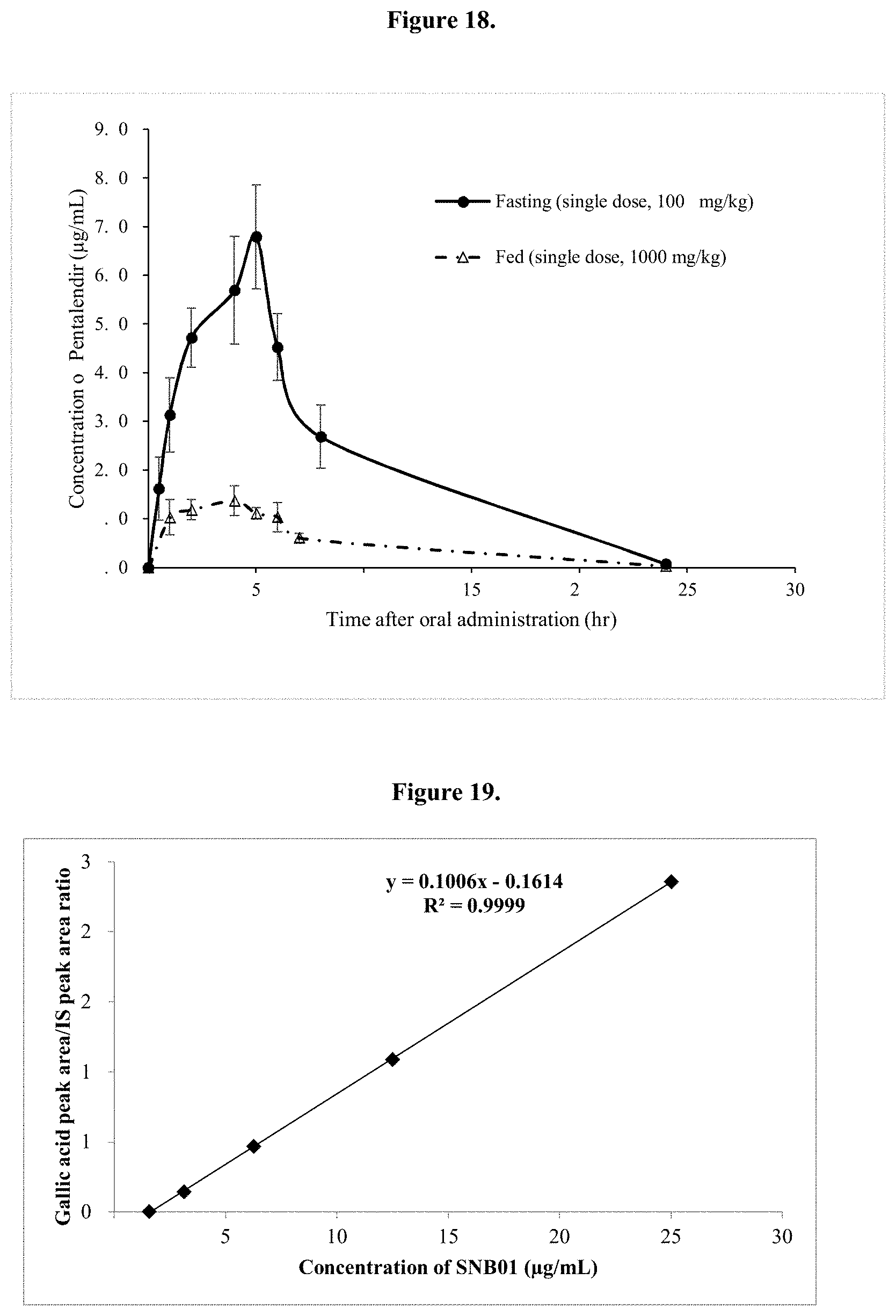 Patent US11779561 Figure 12 – Compounds and pharmaceutical uses thereof