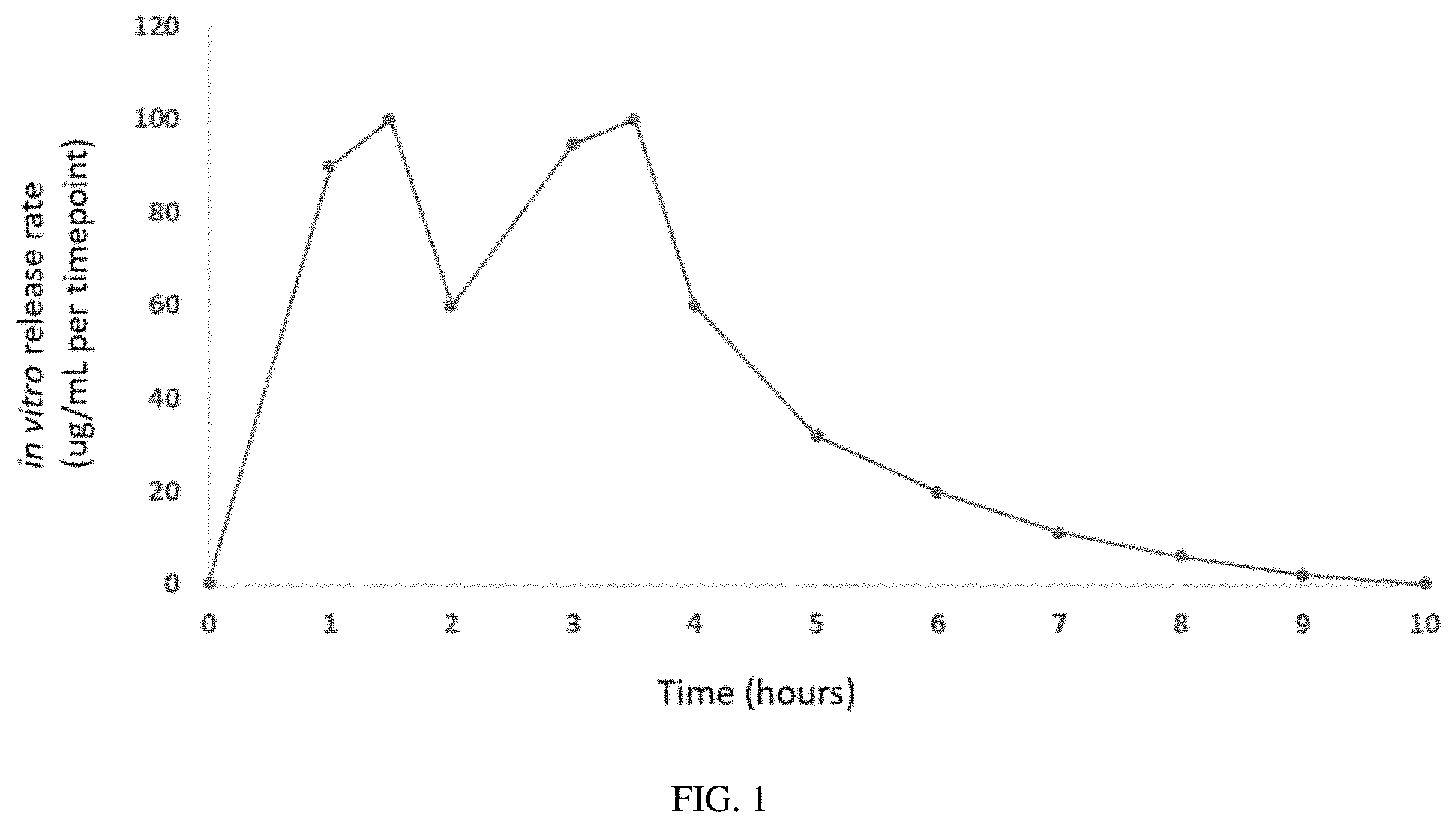 Patent US11779563 Figure 1 – Oral cannabinoid pharmaceutical compositions and methods of treating sleep disorders