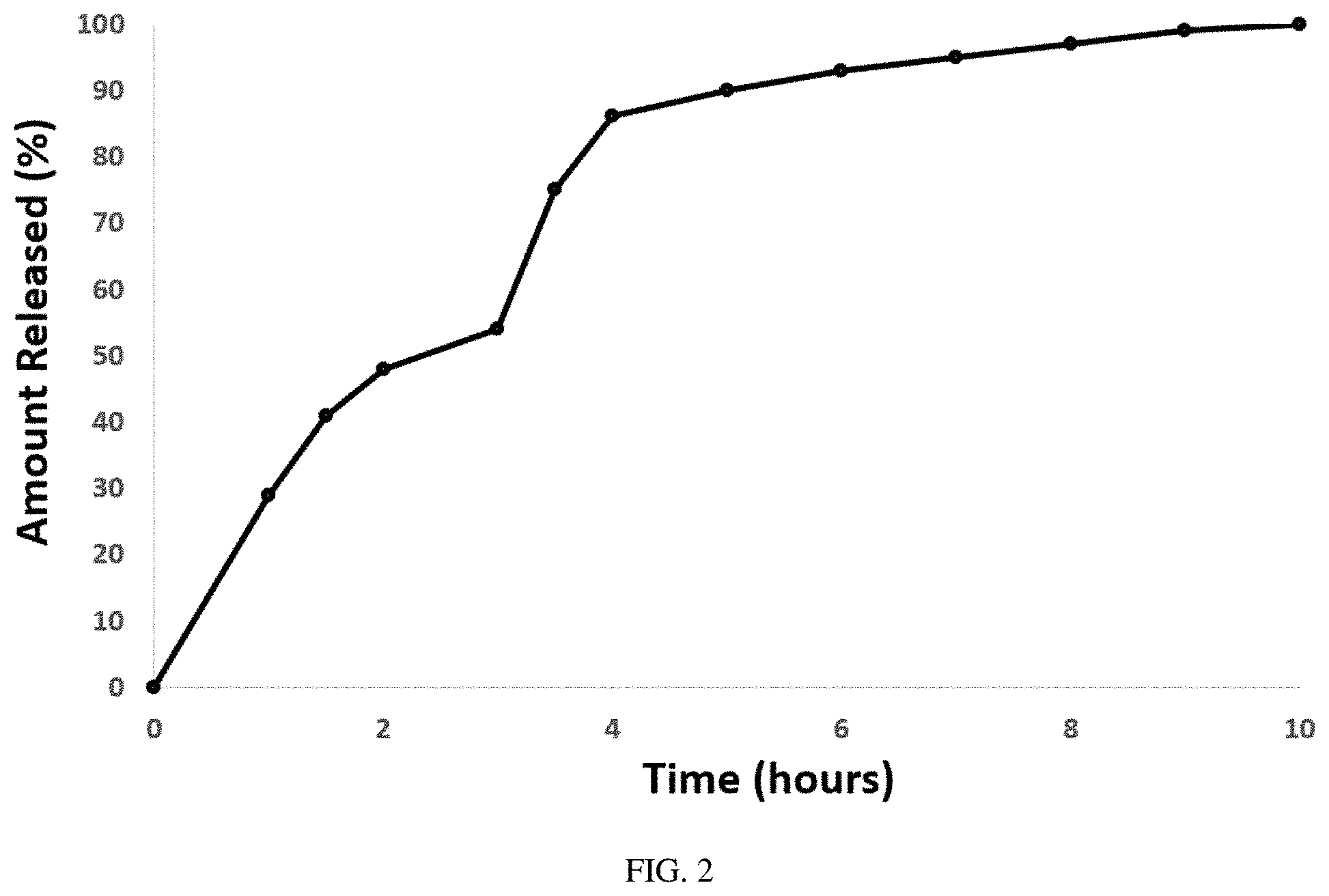Patent US11779563 Figure 2 – Oral cannabinoid pharmaceutical compositions and methods of treating sleep disorders