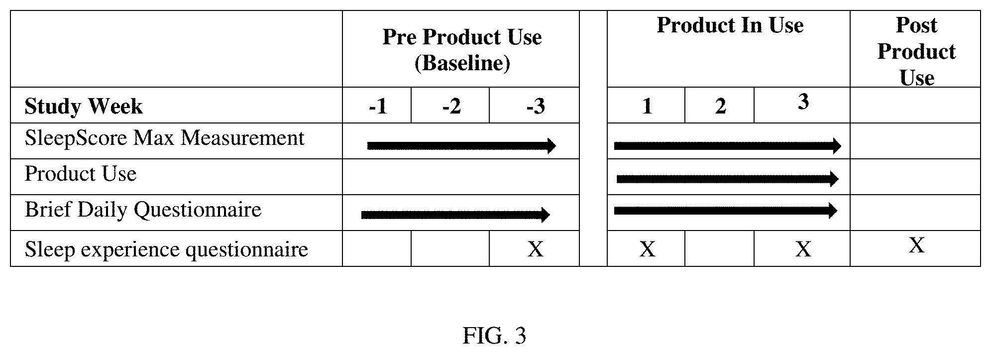 Patent US11779563 Figure 3 – Oral cannabinoid pharmaceutical compositions and methods of treating sleep disorders