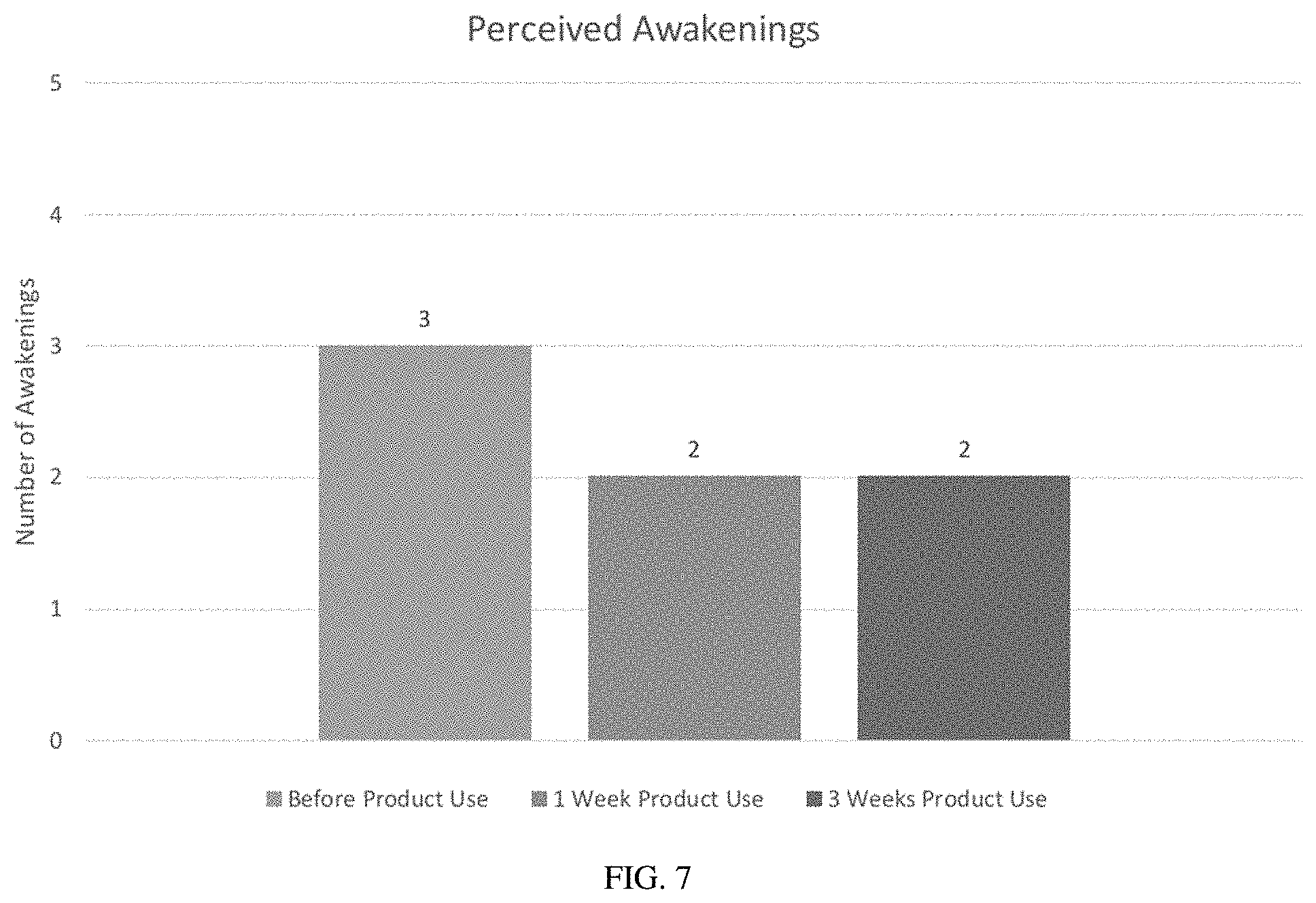 Patent US11779563 Figure 7 – Oral cannabinoid pharmaceutical compositions and methods of treating sleep disorders