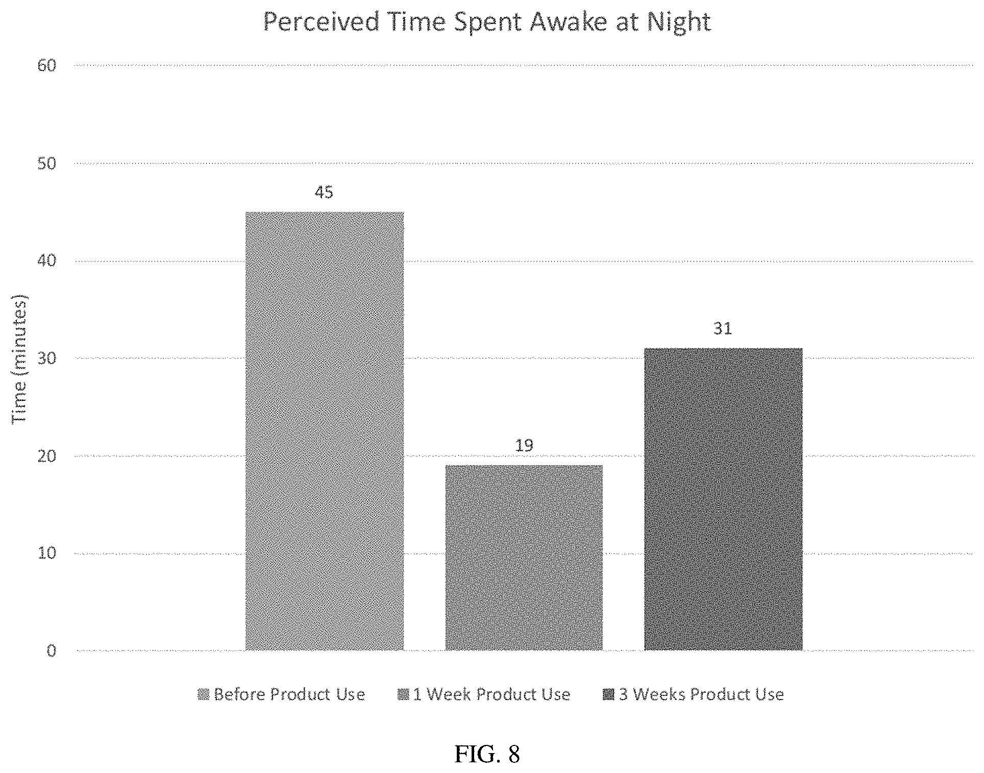 Patent US11779563 Figure 8 – Oral cannabinoid pharmaceutical compositions and methods of treating sleep disorders