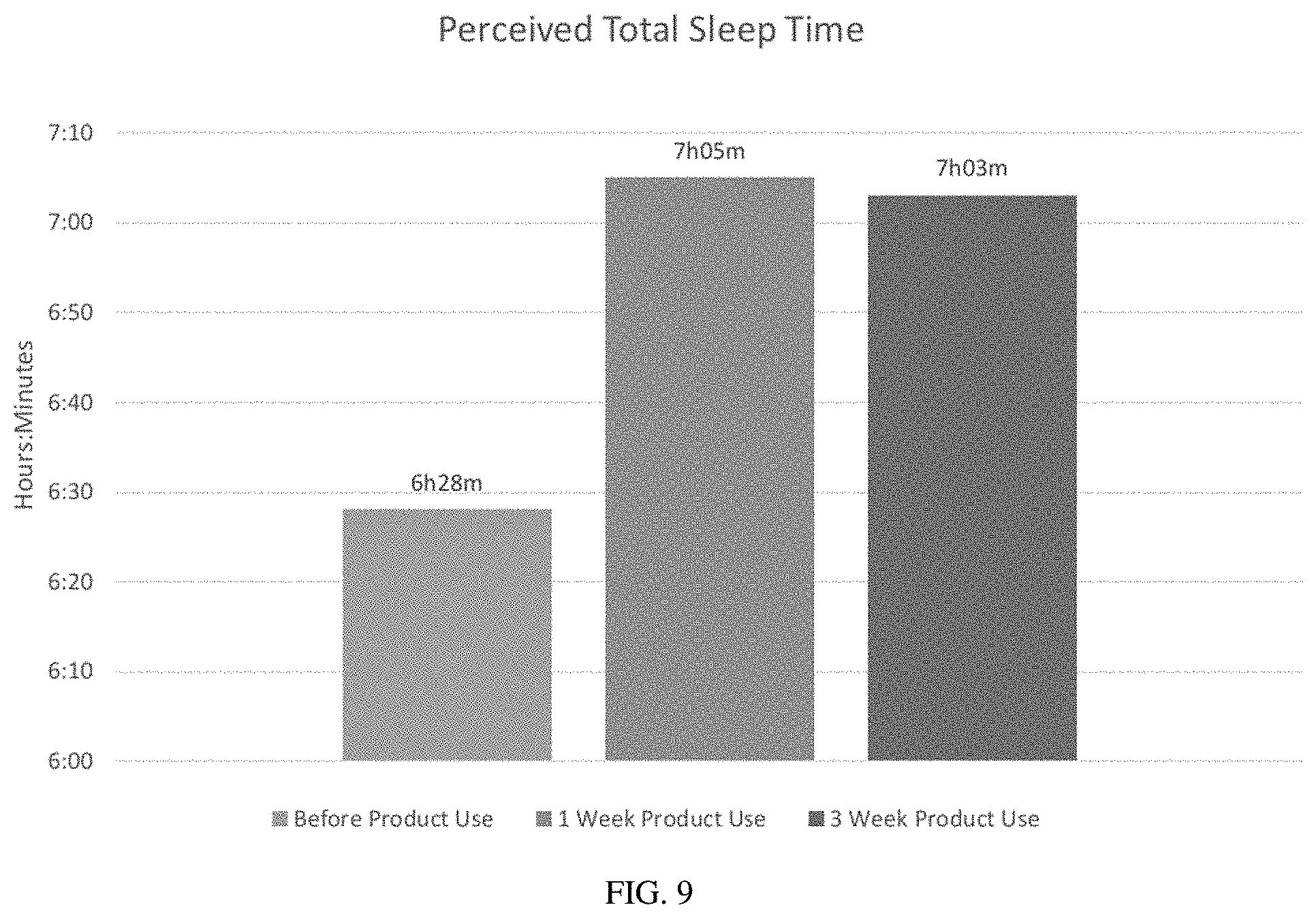 Patent US11779563 Figure 9 – Oral cannabinoid pharmaceutical compositions and methods of treating sleep disorders