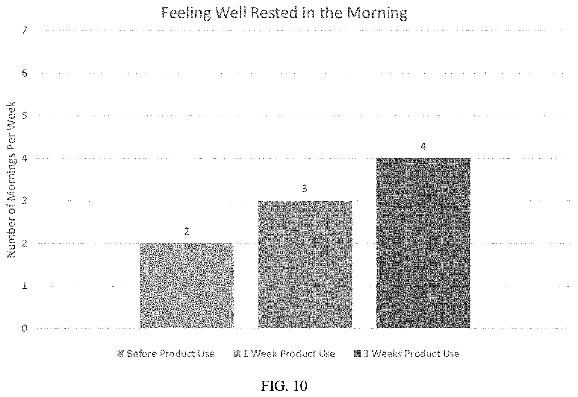 Patent US11779563 Figure 10 – Oral cannabinoid pharmaceutical compositions and methods of treating sleep disorders