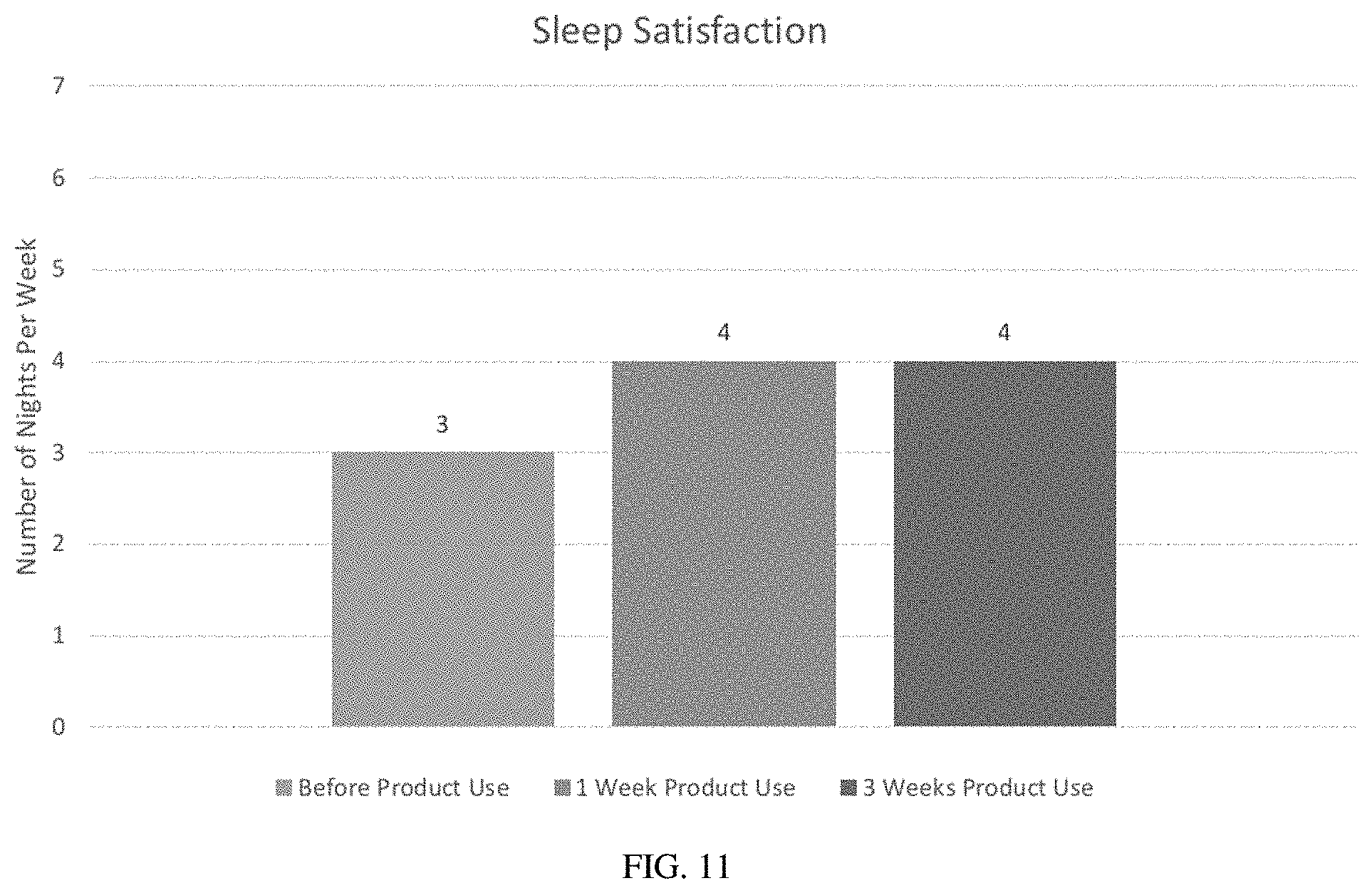 Patent US11779563 Figure 11 – Oral cannabinoid pharmaceutical compositions and methods of treating sleep disorders