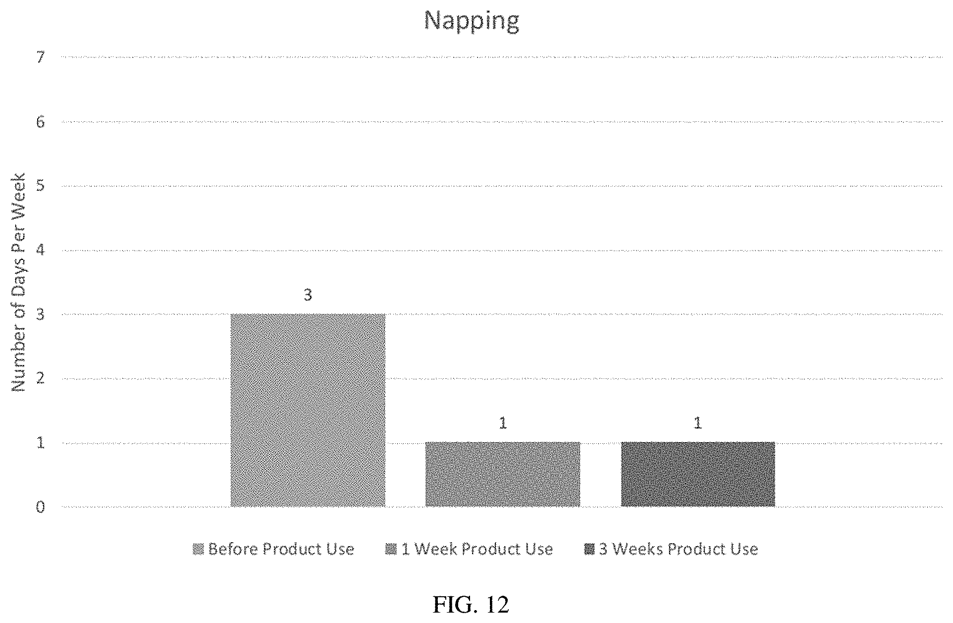 Patent US11779563 Figure 12 – Oral cannabinoid pharmaceutical compositions and methods of treating sleep disorders