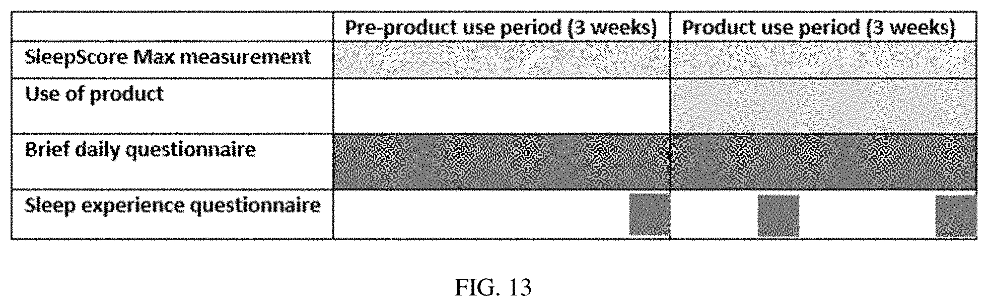 Patent US11779563 Figure 13 – Oral cannabinoid pharmaceutical compositions and methods of treating sleep disorders