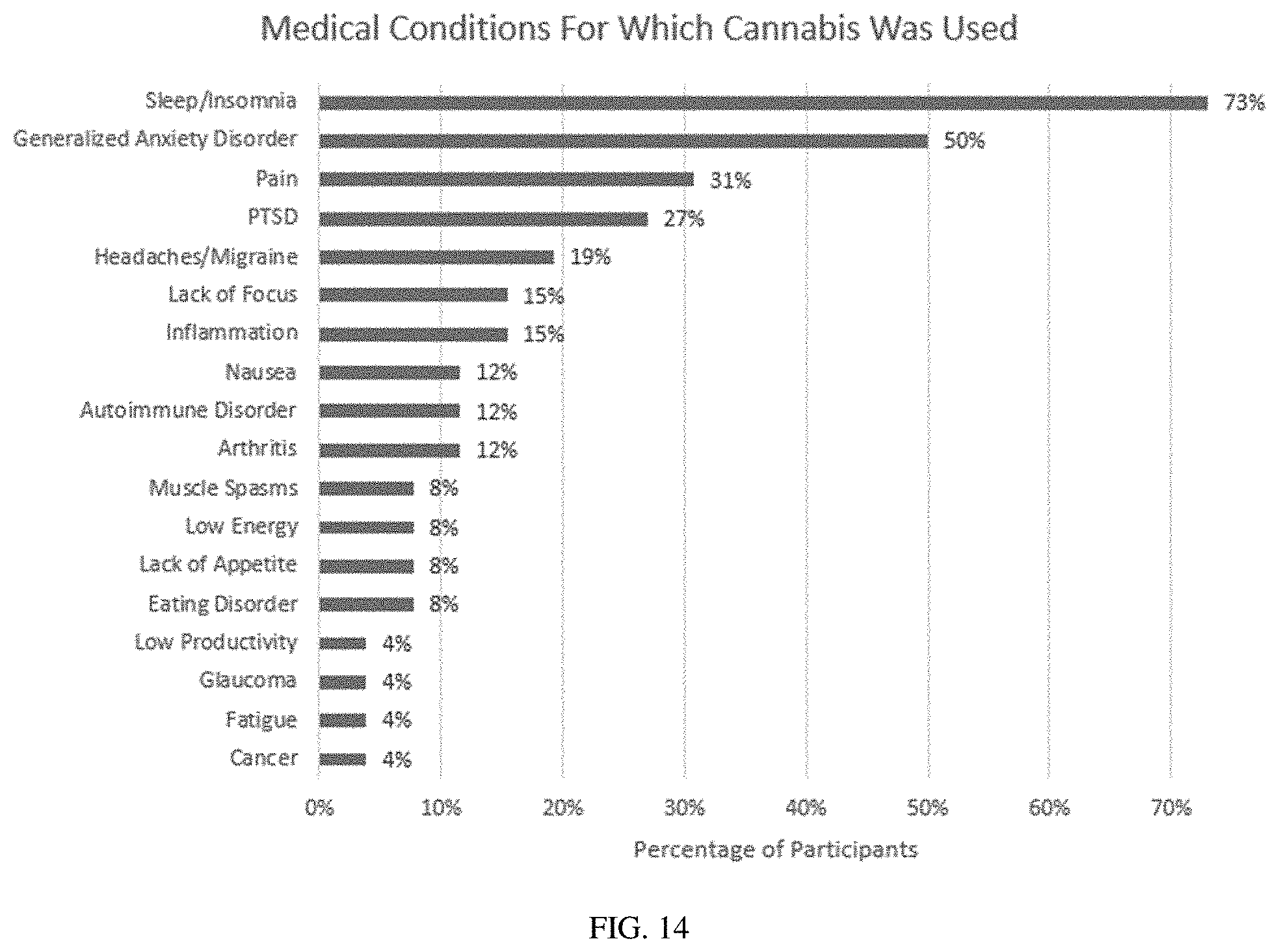 Patent US11779563 Figure 14 – Oral cannabinoid pharmaceutical compositions and methods of treating sleep disorders
