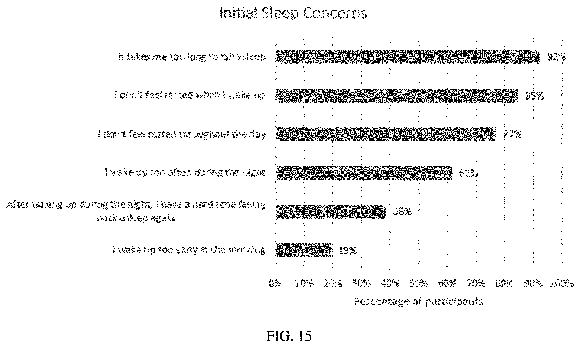 Patent US11779563 Figure 15 – Oral cannabinoid pharmaceutical compositions and methods of treating sleep disorders