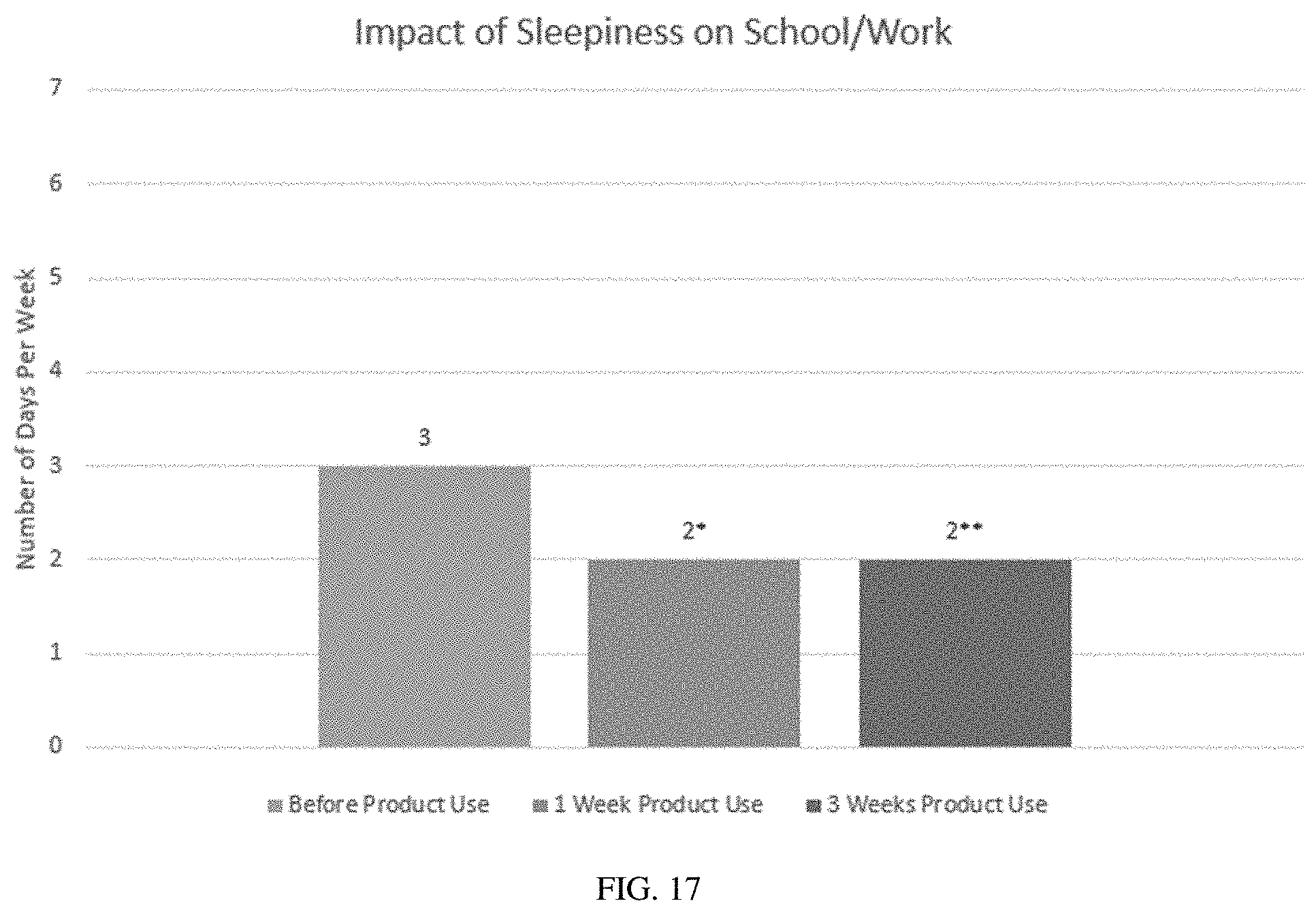 Patent US11779563 Figure 17 – Oral cannabinoid pharmaceutical compositions and methods of treating sleep disorders