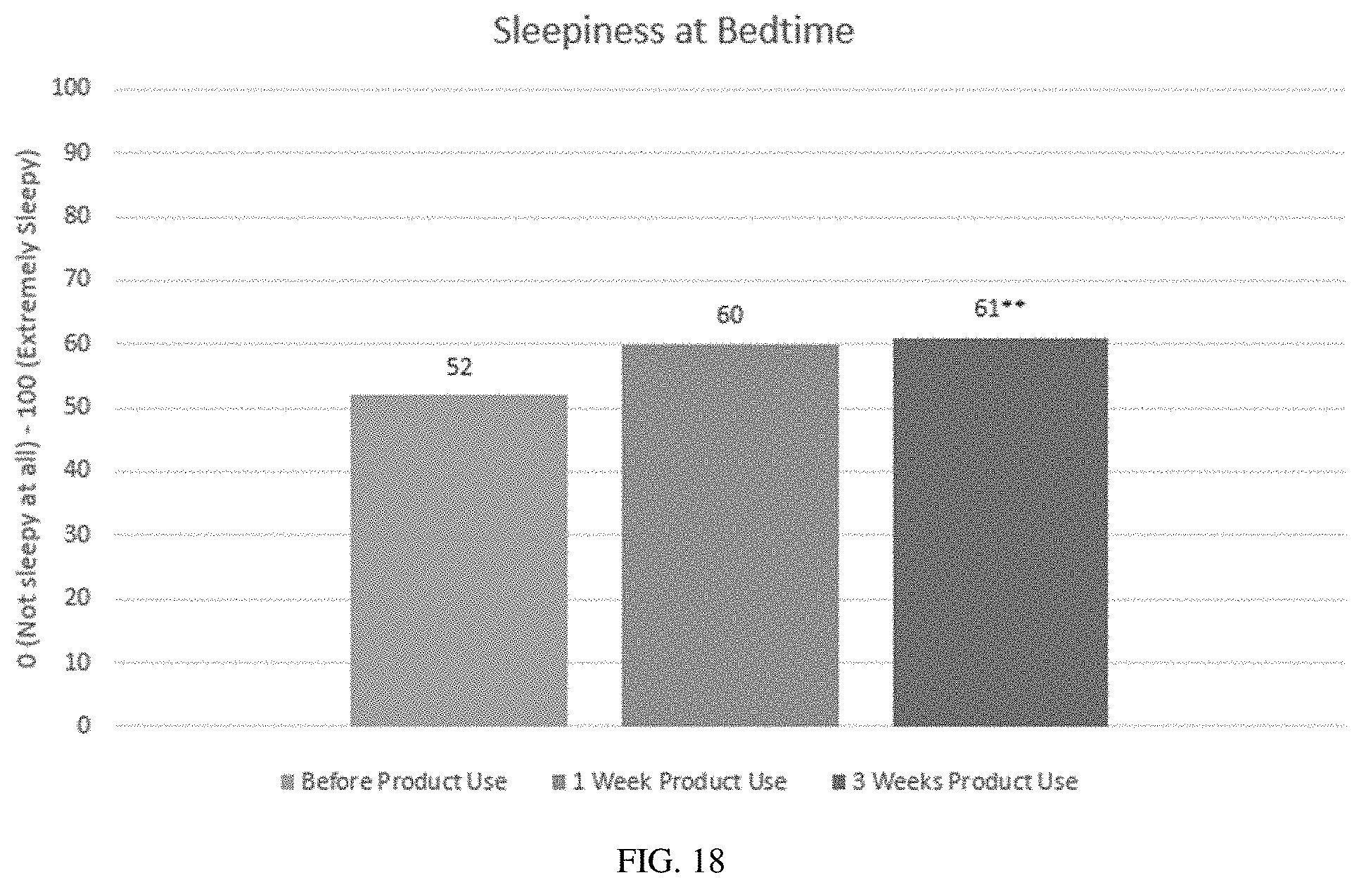 Patent US11779563 Figure 18 – Oral cannabinoid pharmaceutical compositions and methods of treating sleep disorders