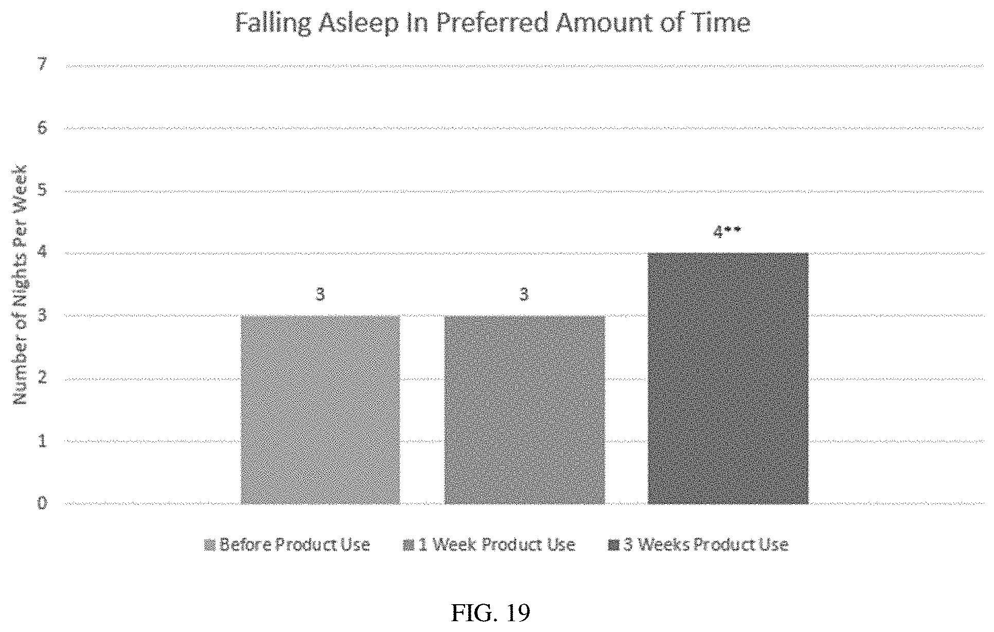 Patent US11779563 Figure 19 – Oral cannabinoid pharmaceutical compositions and methods of treating sleep disorders