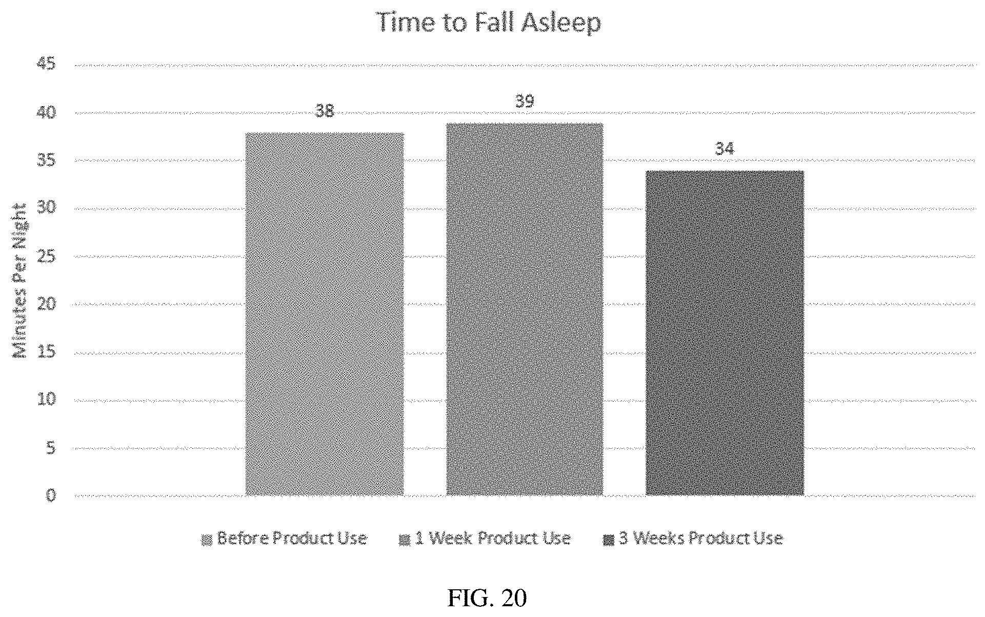Patent US11779563 Figure 20 – Oral cannabinoid pharmaceutical compositions and methods of treating sleep disorders