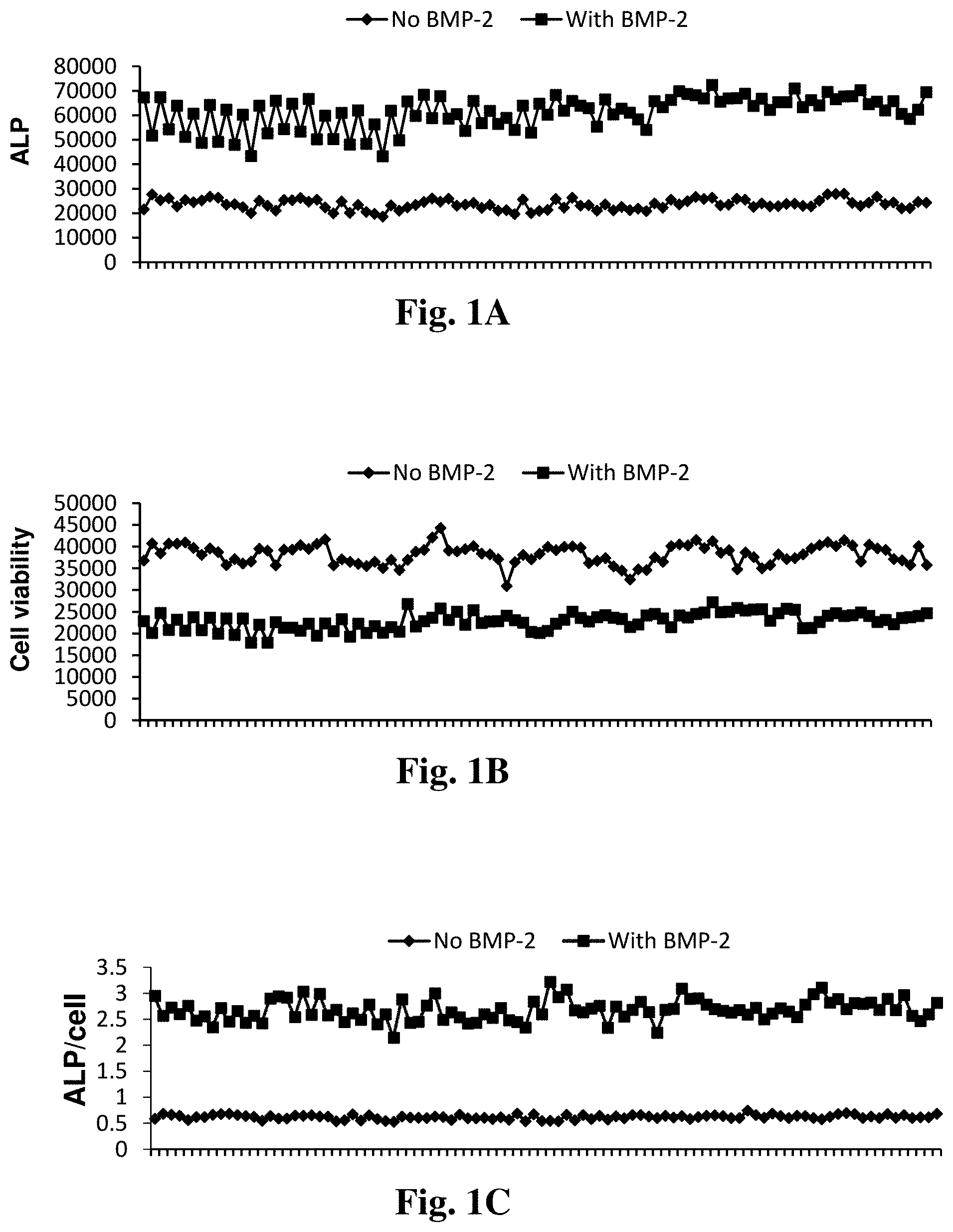 Patent US11779565 — Small organic molecules for use in the treatment of neuroinflammatory disorders — Figure 1
