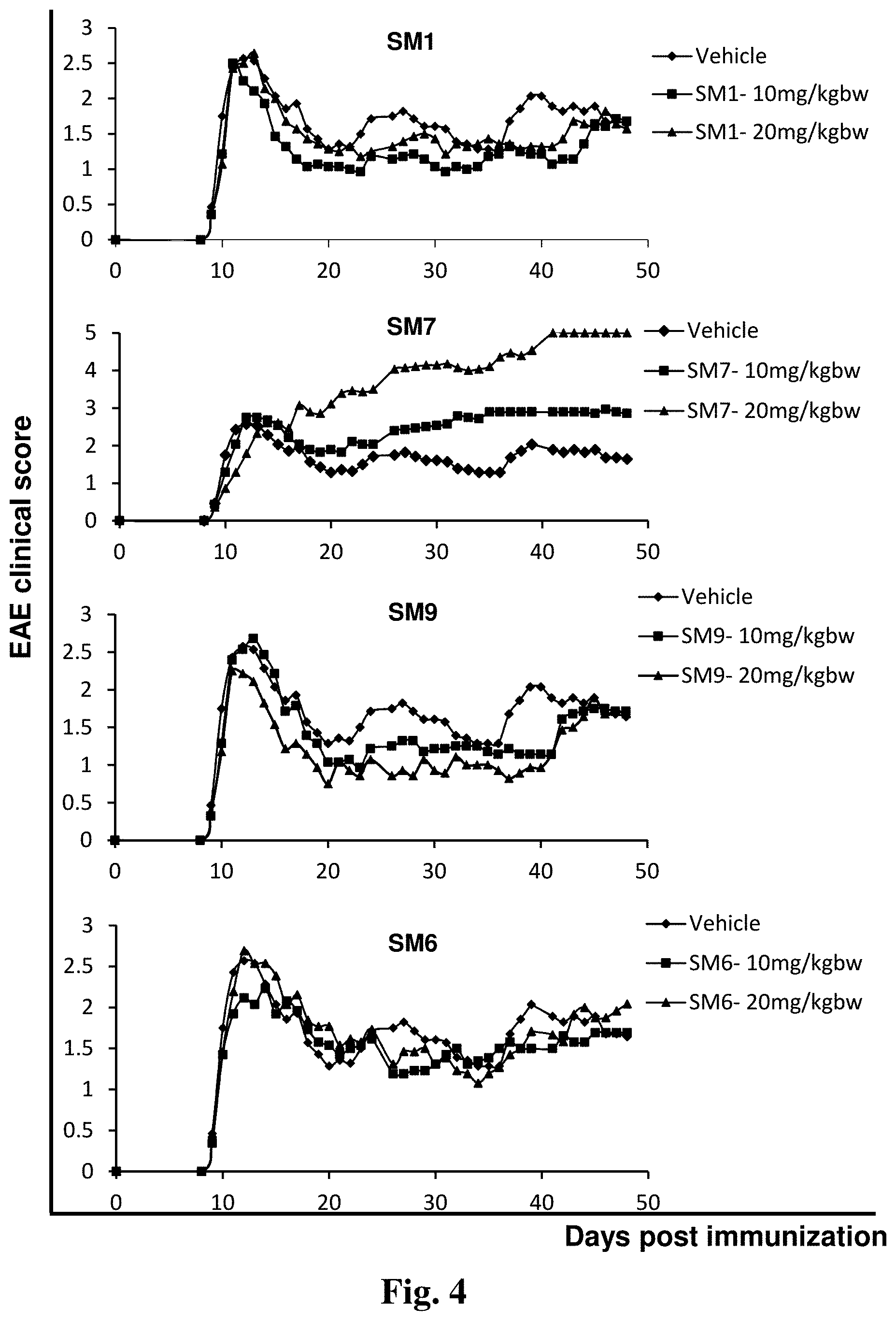 Patent US11779565 Figure 4 – Small organic molecules for use in the treatment of neuroinflammatory disorders