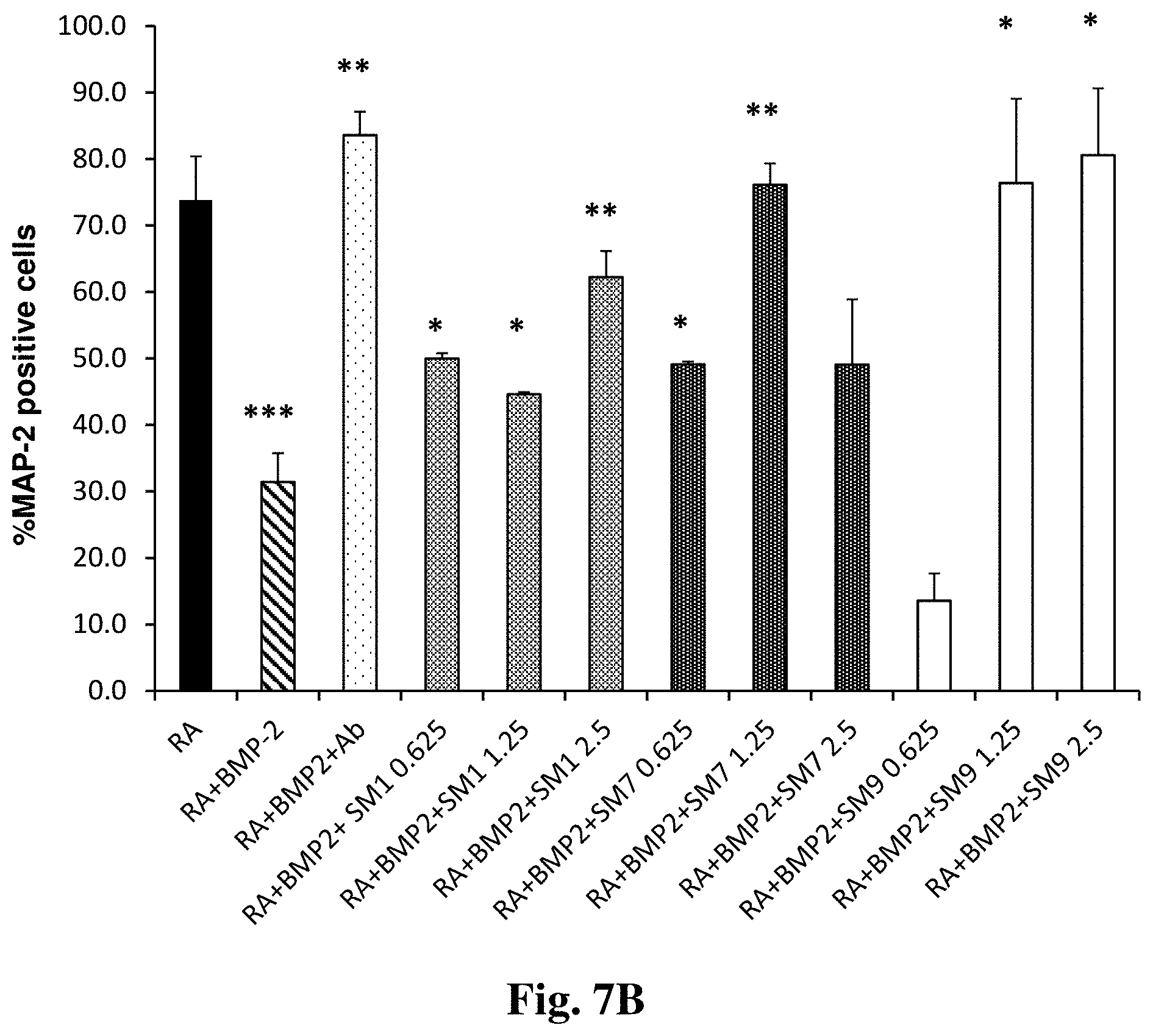 Patent US11779565 Figure 8 – Small organic molecules for use in the treatment of neuroinflammatory disorders