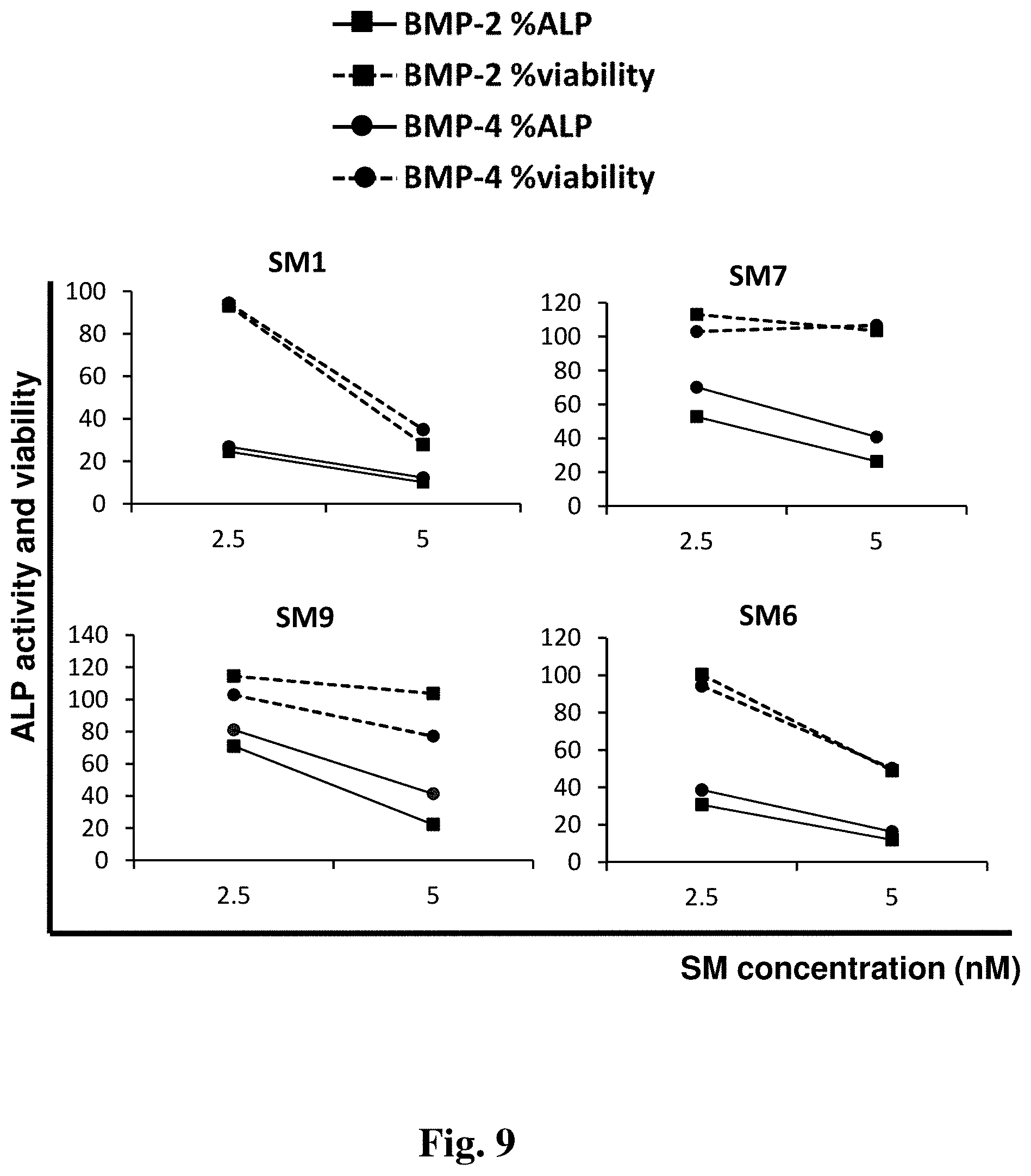 Patent US11779565 Figure 10 – Small organic molecules for use in the treatment of neuroinflammatory disorders
