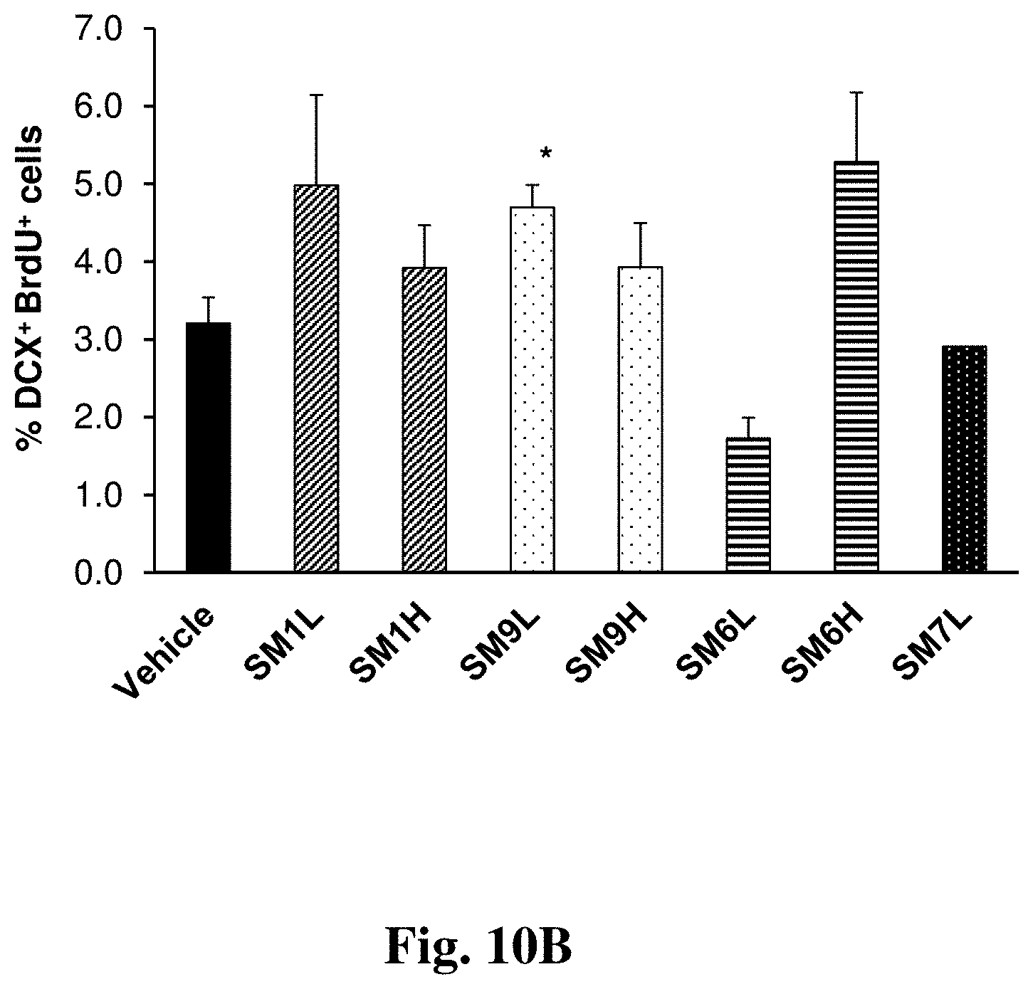 Patent US11779565 Figure 12 – Small organic molecules for use in the treatment of neuroinflammatory disorders