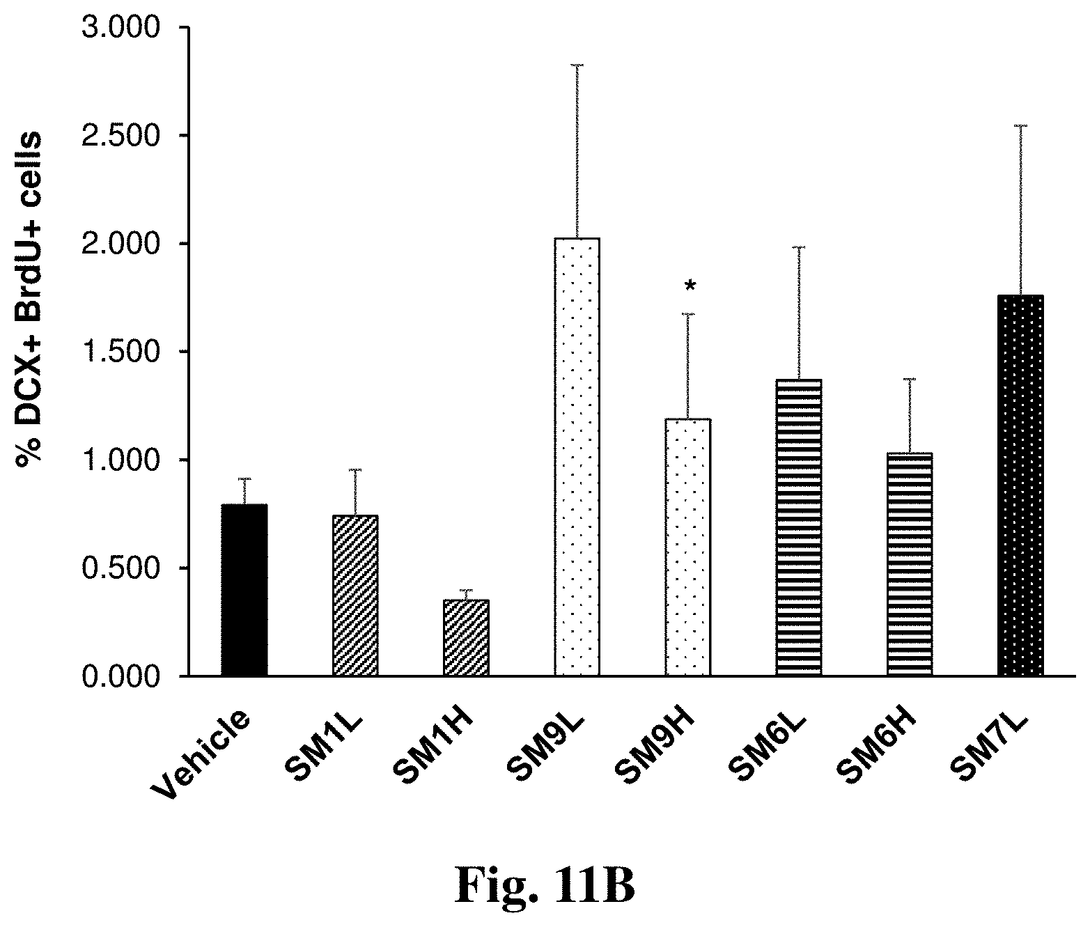 Patent US11779565 Figure 14 – Small organic molecules for use in the treatment of neuroinflammatory disorders