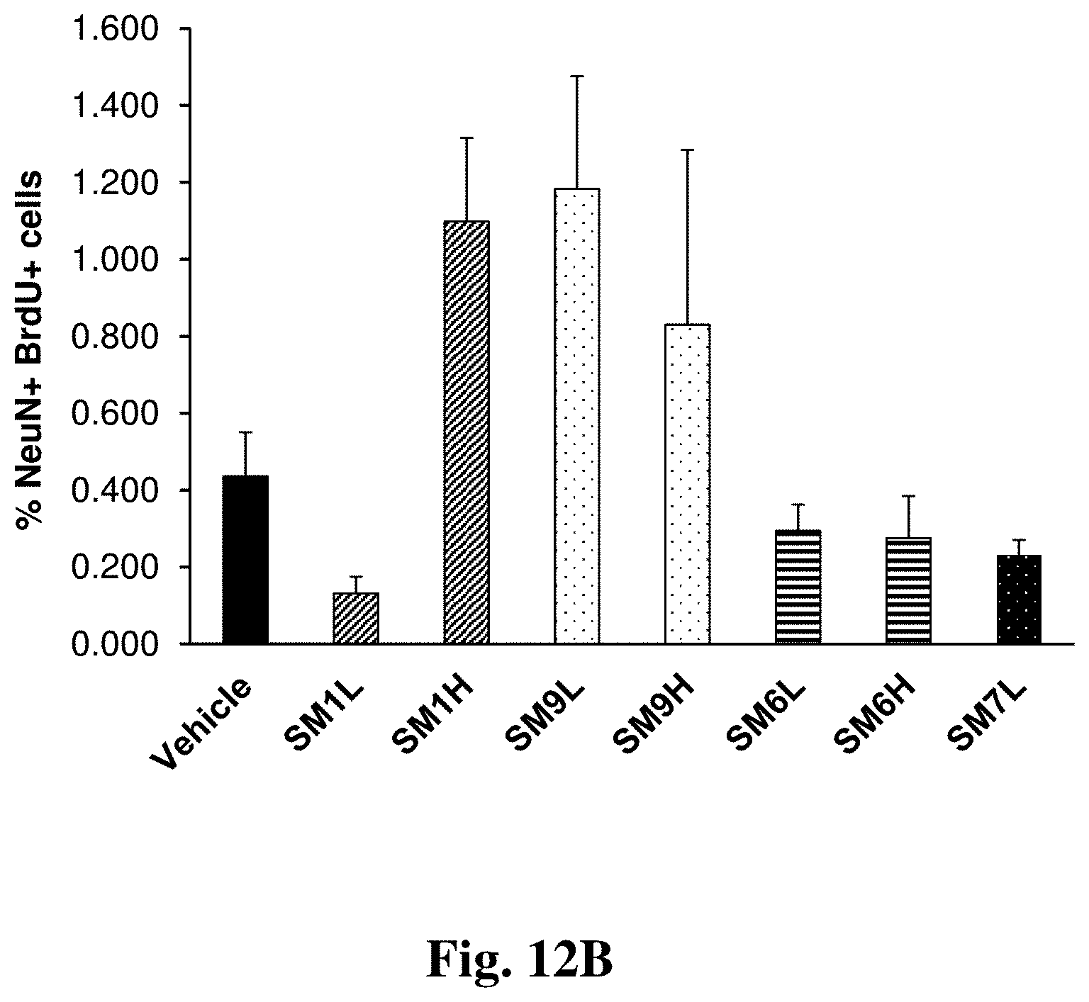 Patent US11779565 Figure 16 – Small organic molecules for use in the treatment of neuroinflammatory disorders
