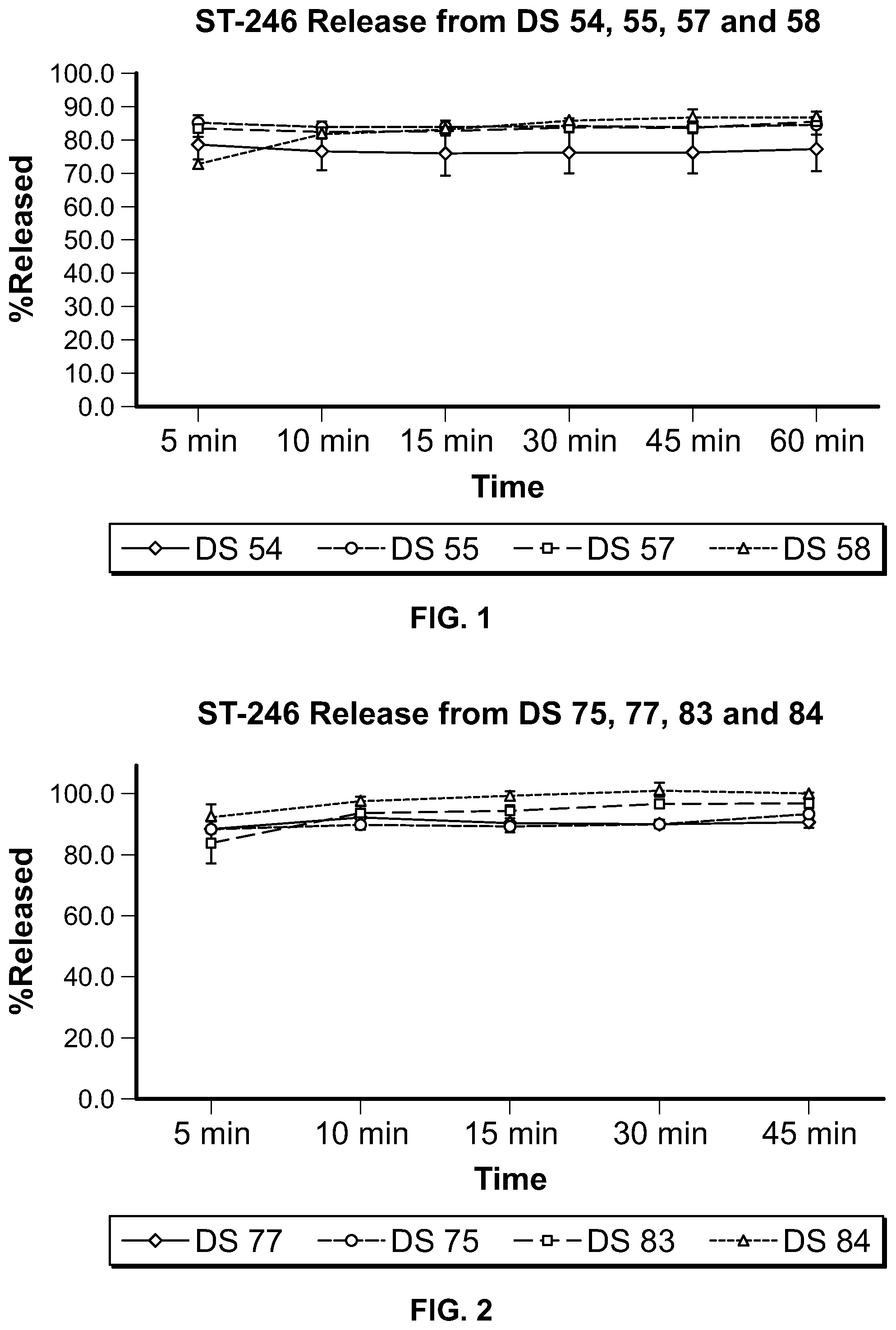 Patent US11779566 Figure 1 – ST-246 (tecovirimat monohydrate) suspension formulations