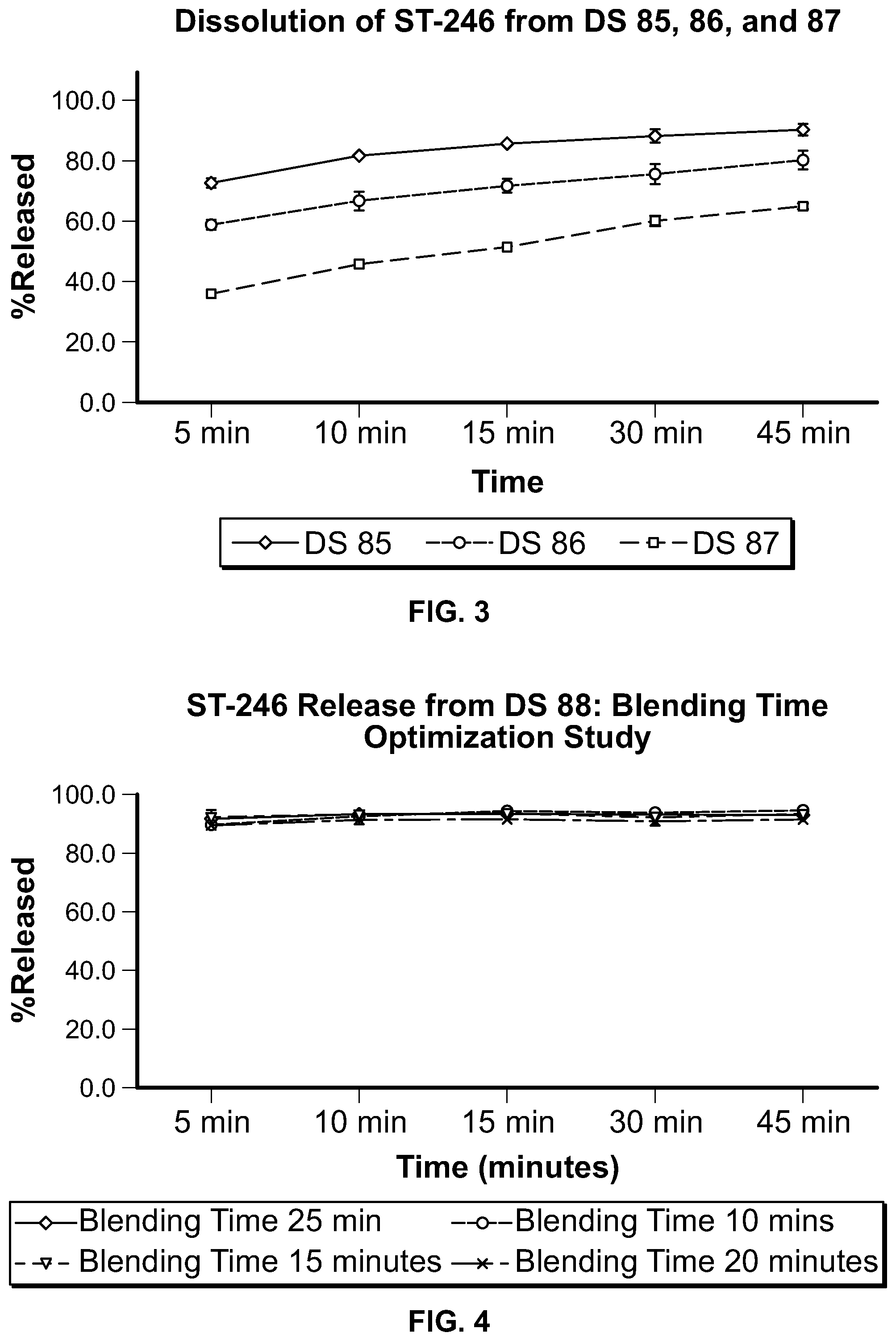 Patent US11779566 Figure 2 – ST-246 (tecovirimat monohydrate) suspension formulations