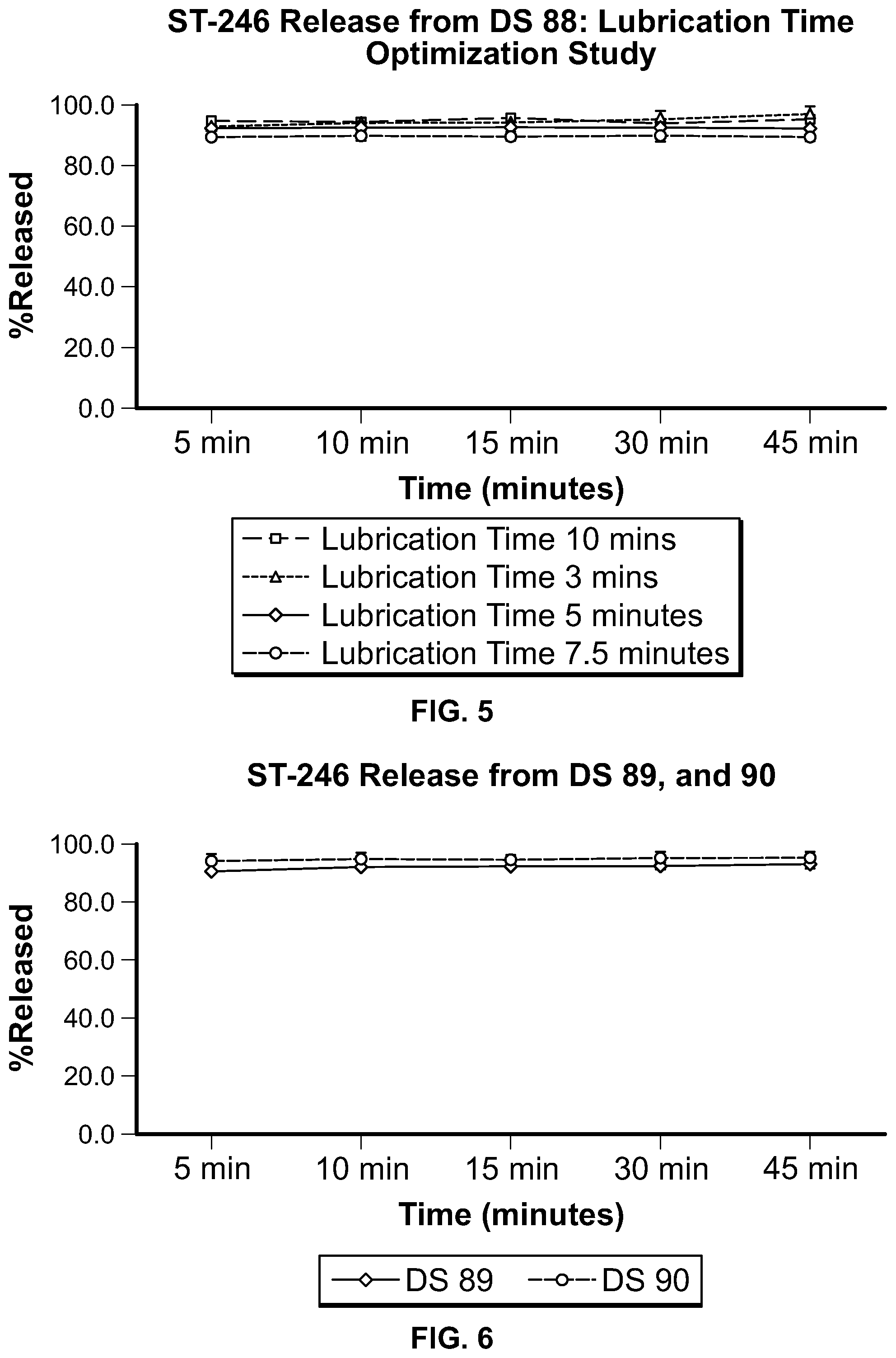 Patent US11779566 Figure 3 – ST-246 (tecovirimat monohydrate) suspension formulations