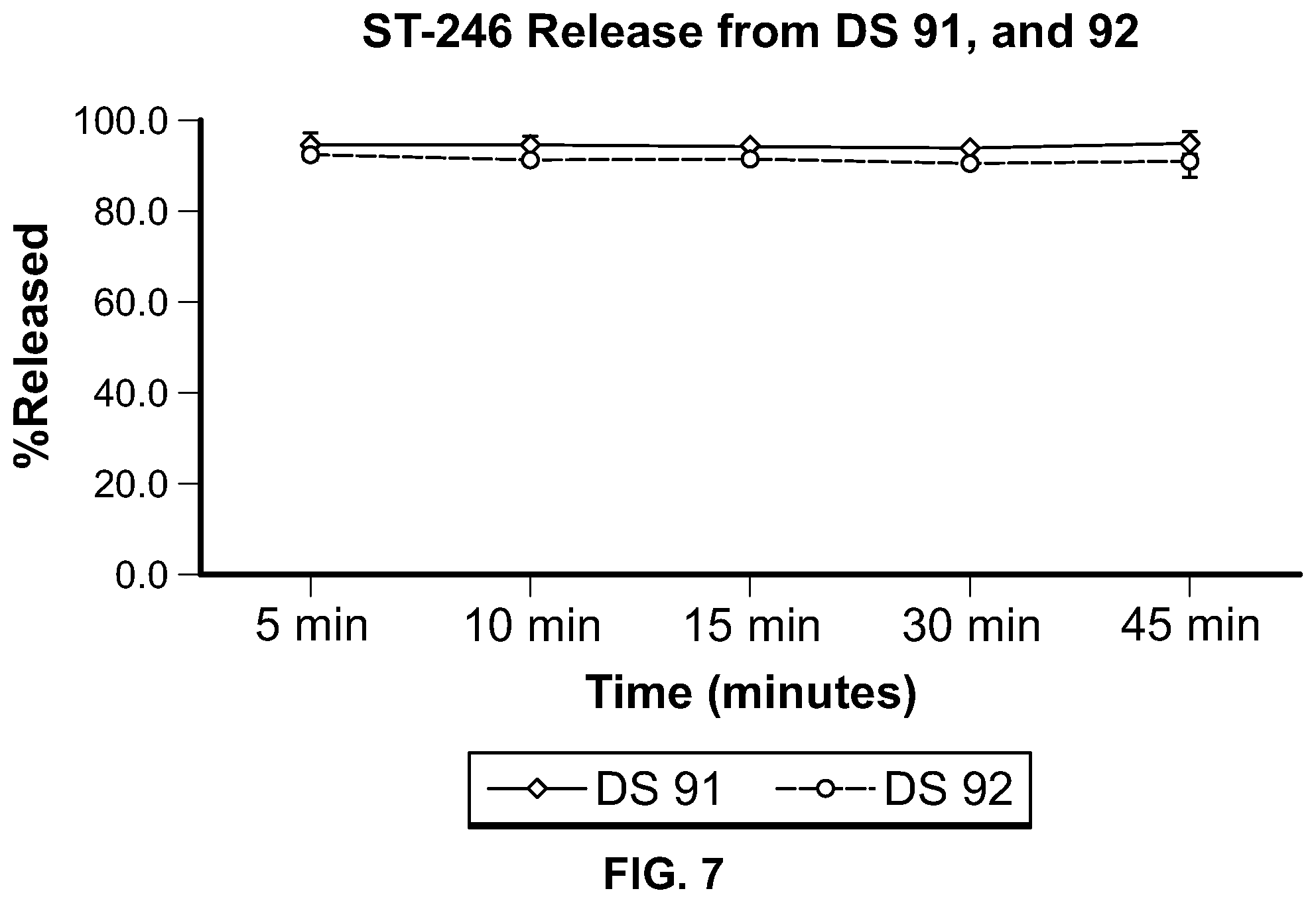 Patent US11779566 Figure 4 – ST-246 (tecovirimat monohydrate) suspension formulations