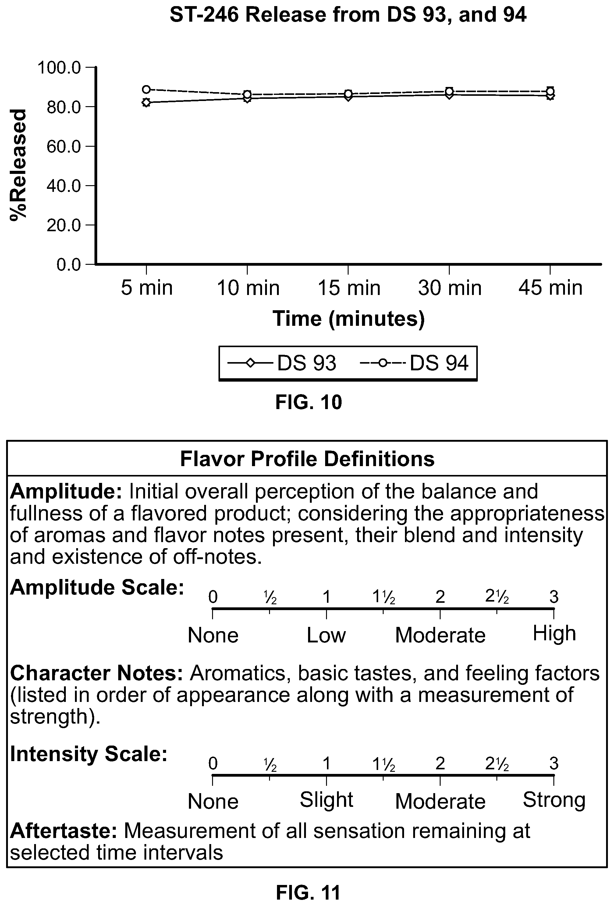Patent US11779566 Figure 7 – ST-246 (tecovirimat monohydrate) suspension formulations