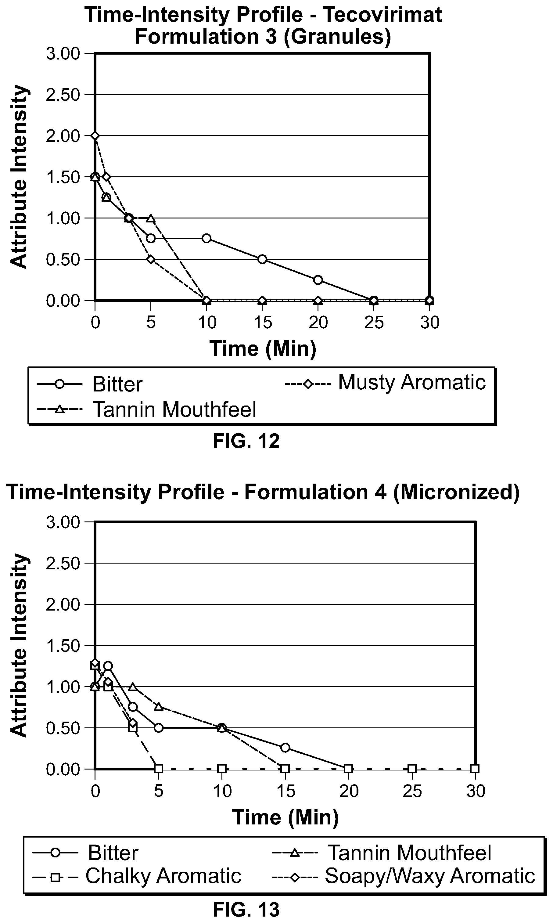 Patent US11779566 Figure 8 – ST-246 (tecovirimat monohydrate) suspension formulations
