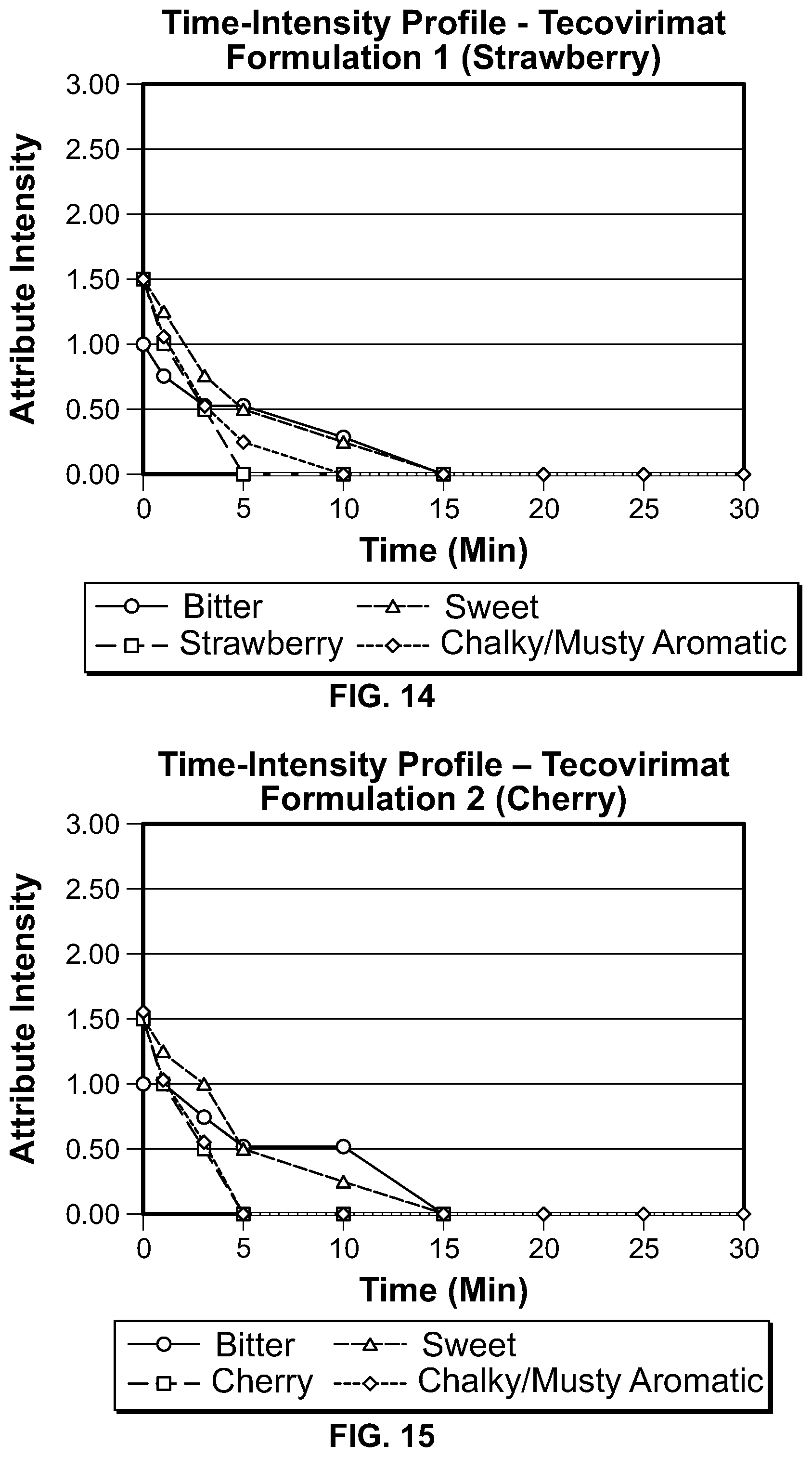 Patent US11779566 Figure 9 – ST-246 (tecovirimat monohydrate) suspension formulations