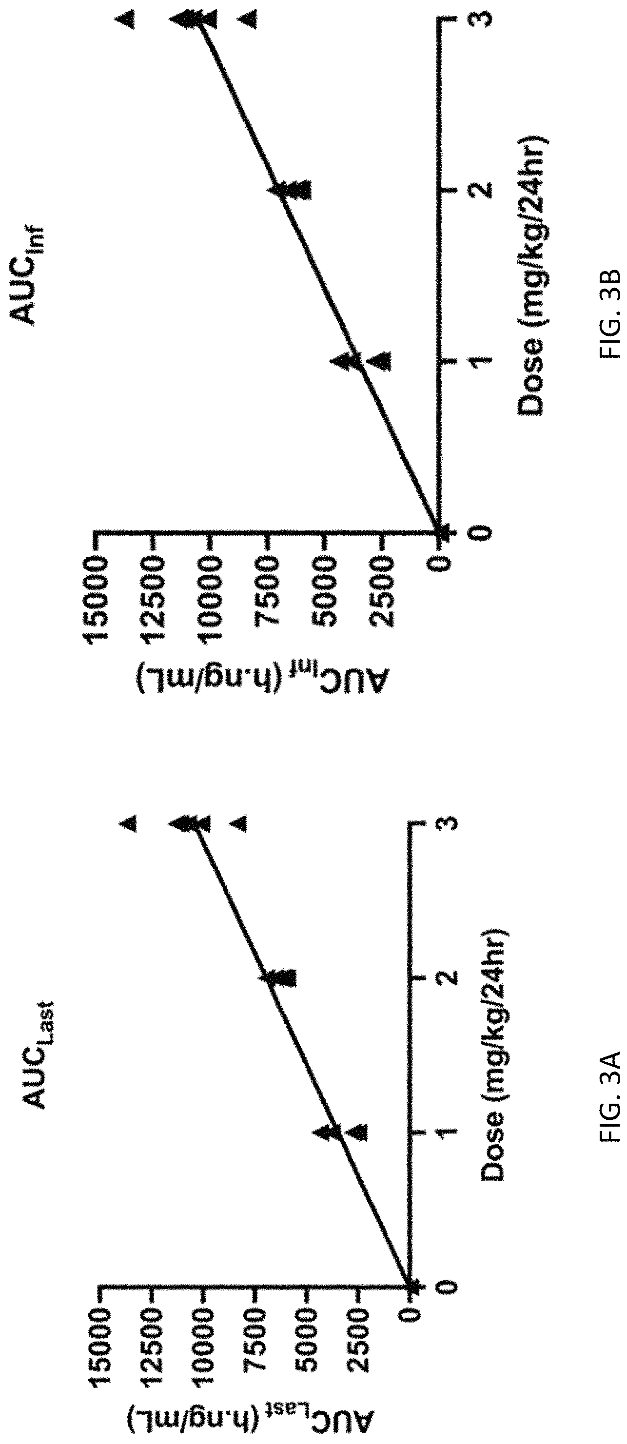 Patent US11779567 Figure 3 – Method for optimizing 5-hydroxytryptamine function in the brain for therapeutic purposes