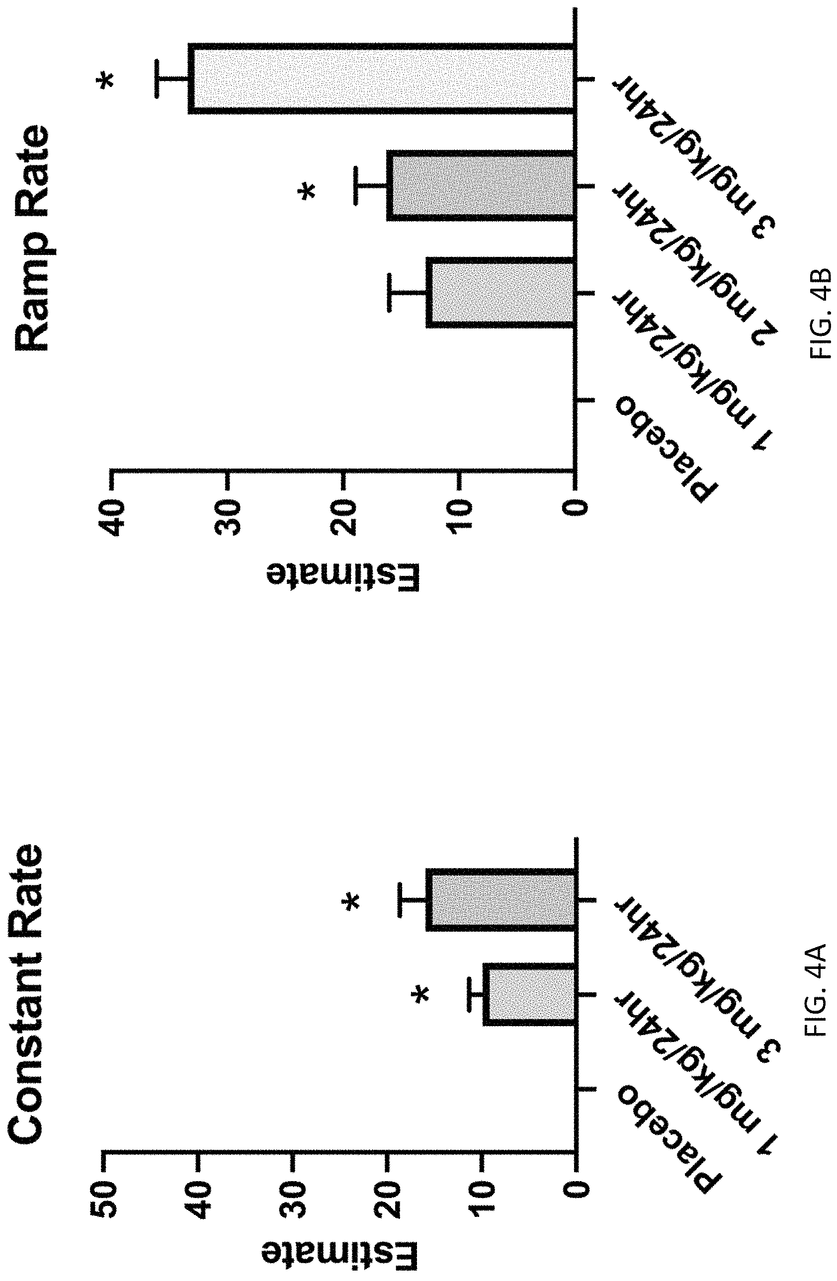 Patent US11779567 Figure 4 – Method for optimizing 5-hydroxytryptamine function in the brain for therapeutic purposes