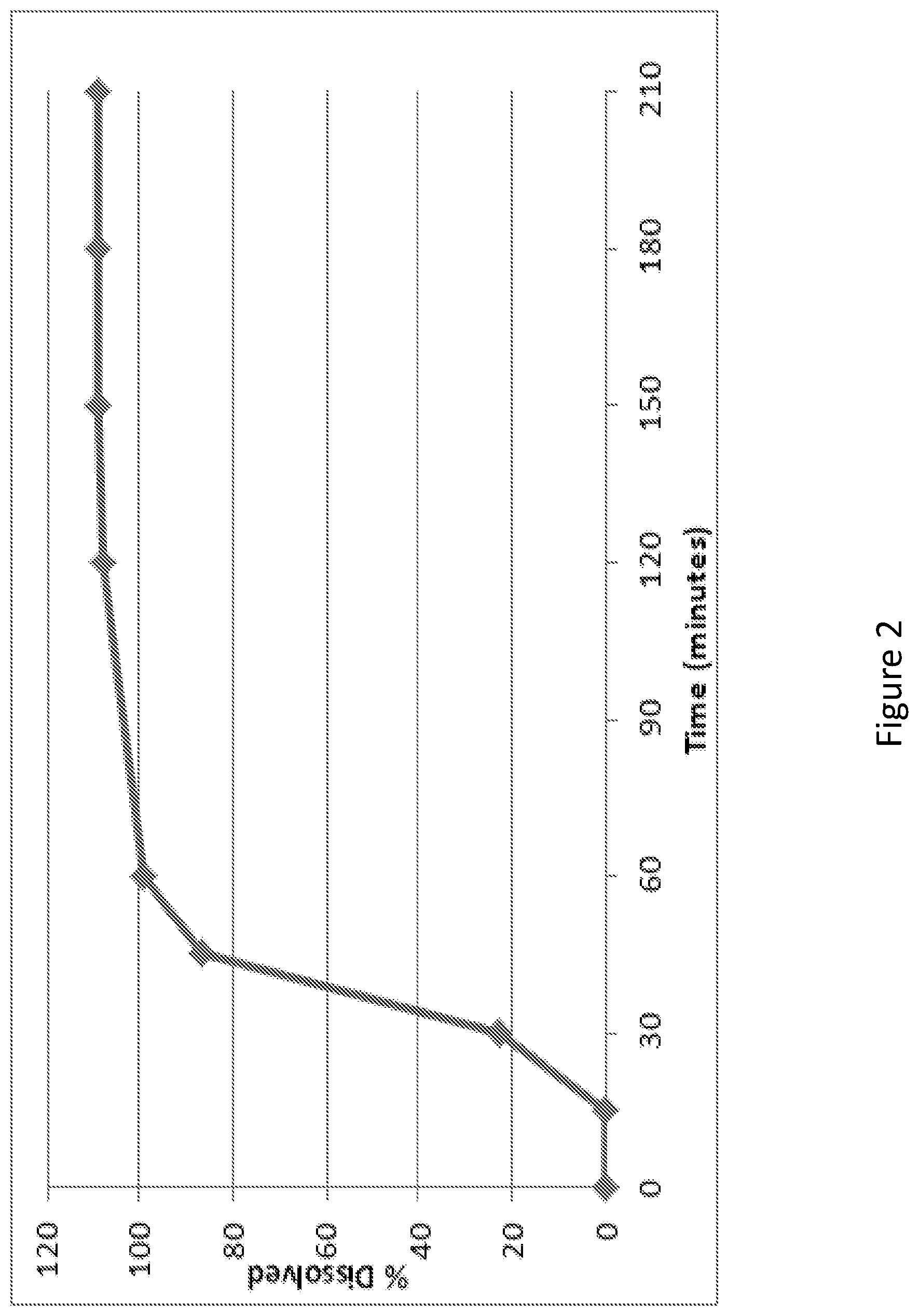 Patent US11779569 Figure 2 – Methods and compositions for treating hyperhidrosis