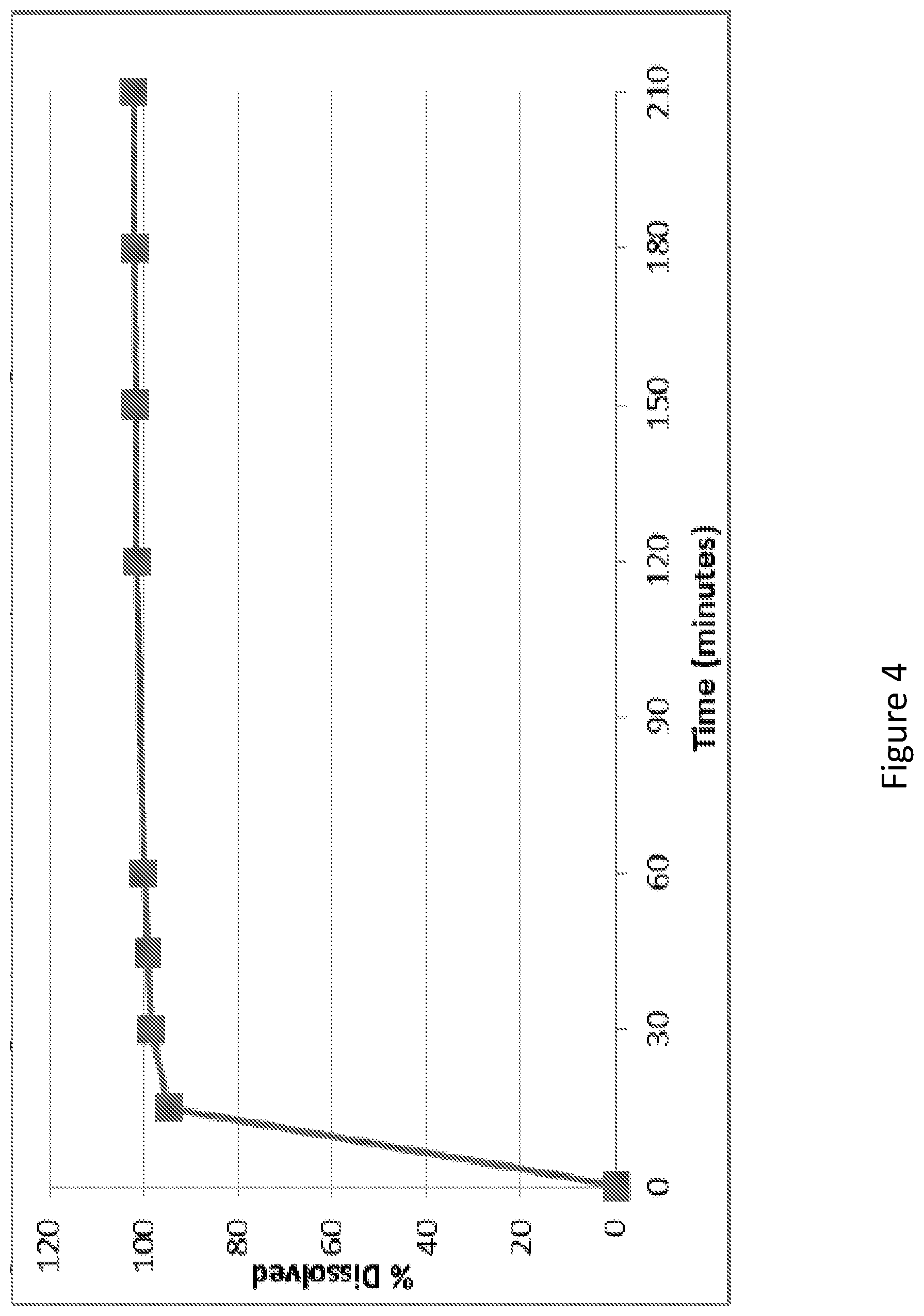 Patent US11779569 Figure 4 – Methods and compositions for treating hyperhidrosis