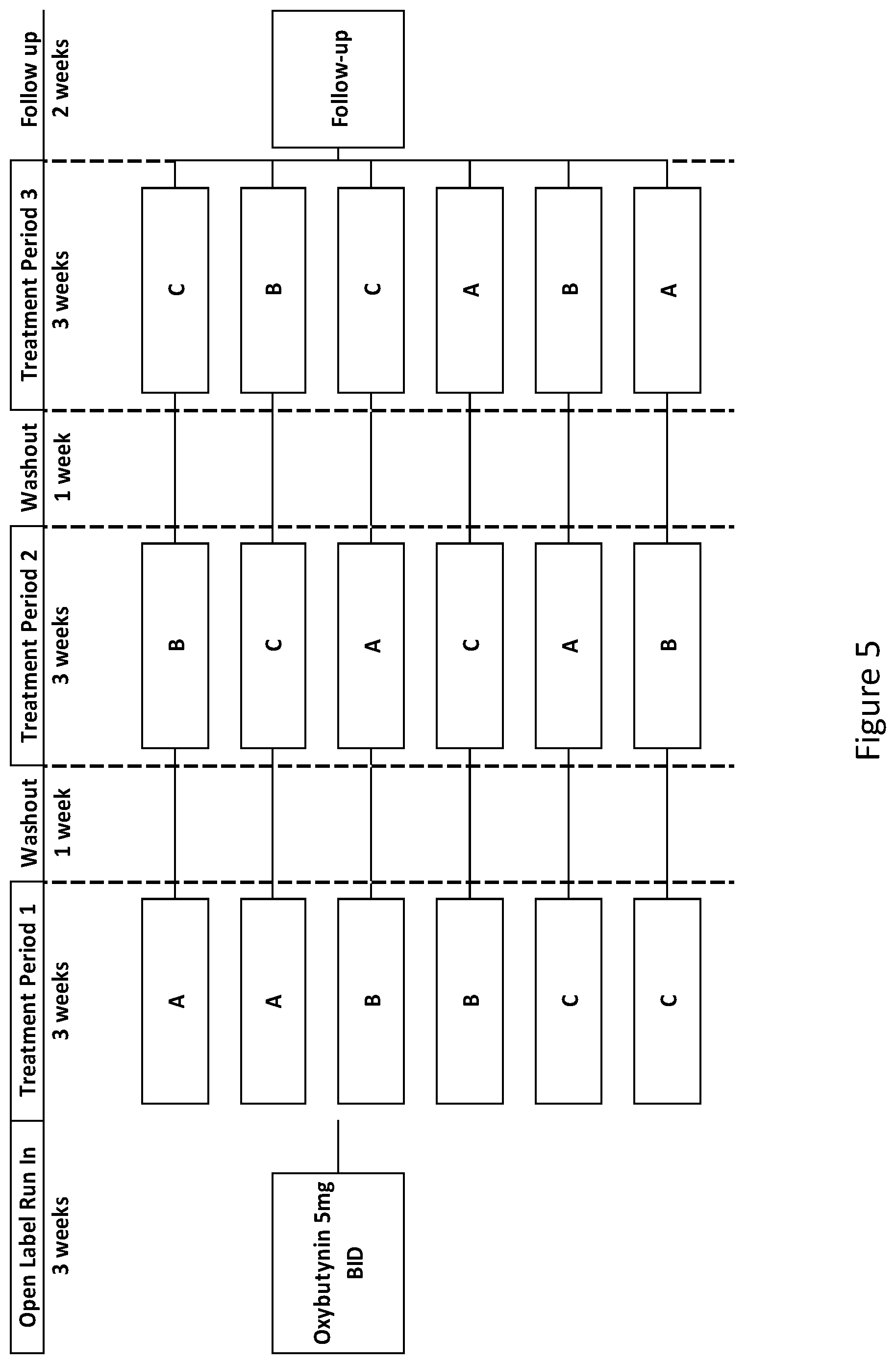 Patent US11779569 Figure 5 – Methods and compositions for treating hyperhidrosis