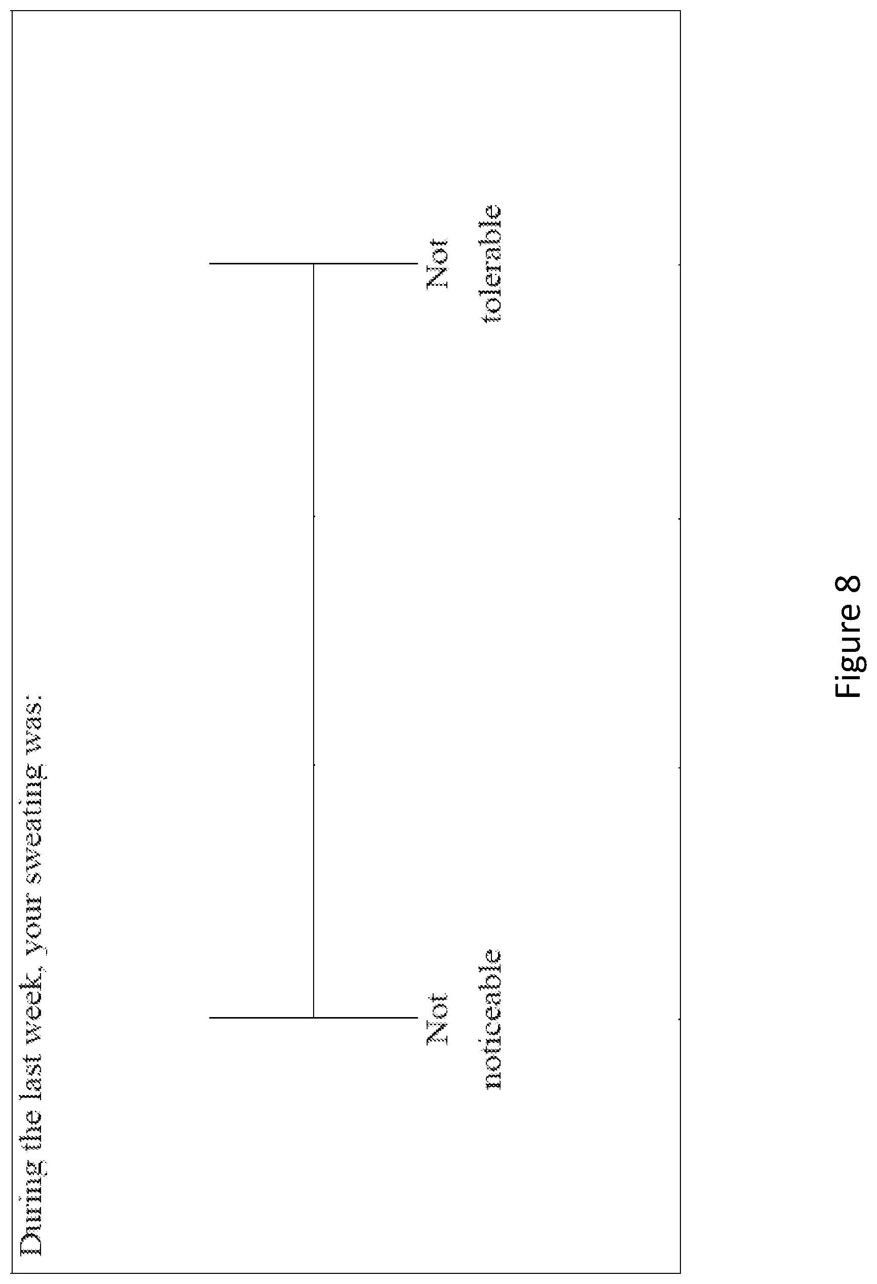 Patent US11779569 Figure 8 – Methods and compositions for treating hyperhidrosis