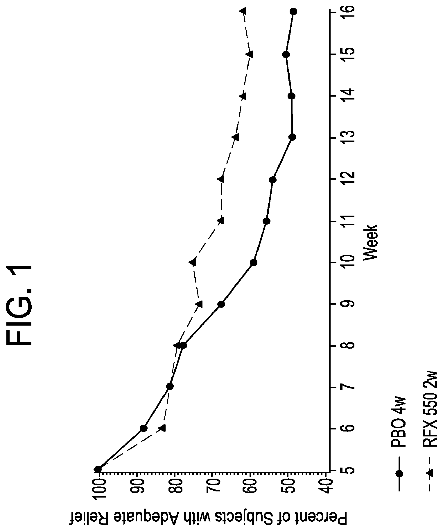 Patent US11779571 Figure 1 – Methods for treating irritable bowel syndrome (IBS)
