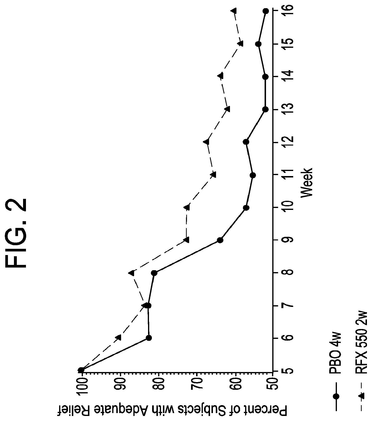 Patent US11779571 Figure 2 – Methods for treating irritable bowel syndrome (IBS)