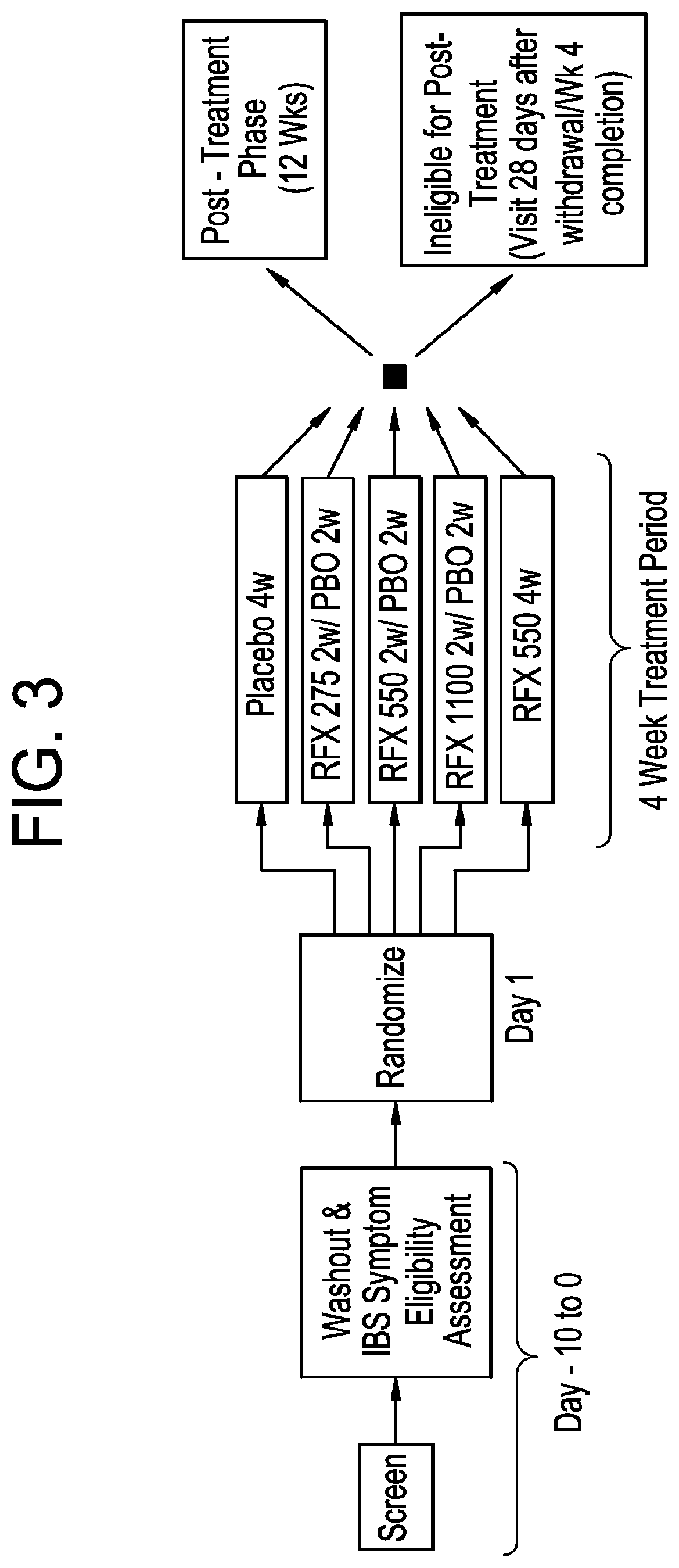 Patent US11779571 Figure 3 – Methods for treating irritable bowel syndrome (IBS)