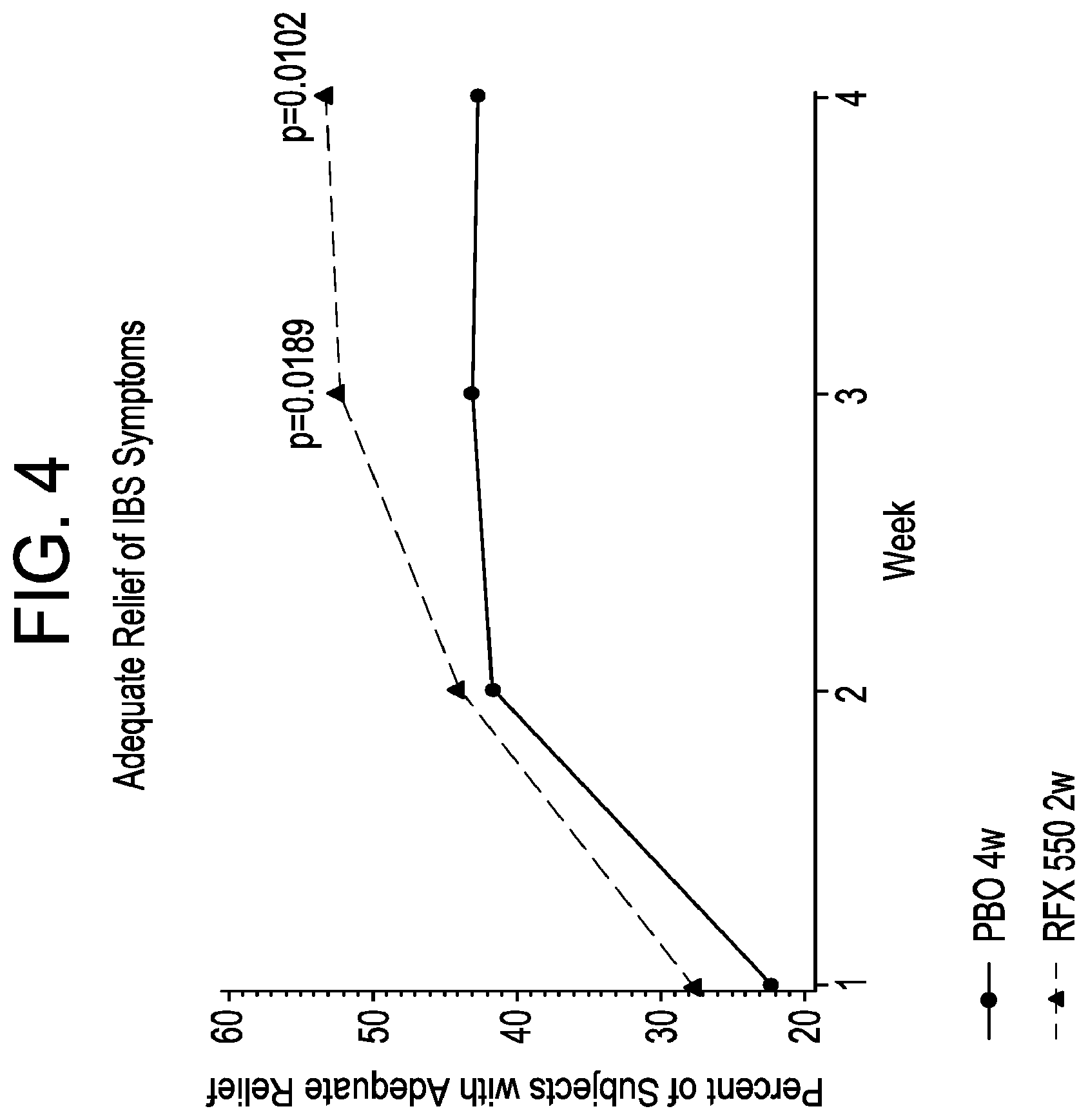 Patent US11779571 Figure 4 – Methods for treating irritable bowel syndrome (IBS)