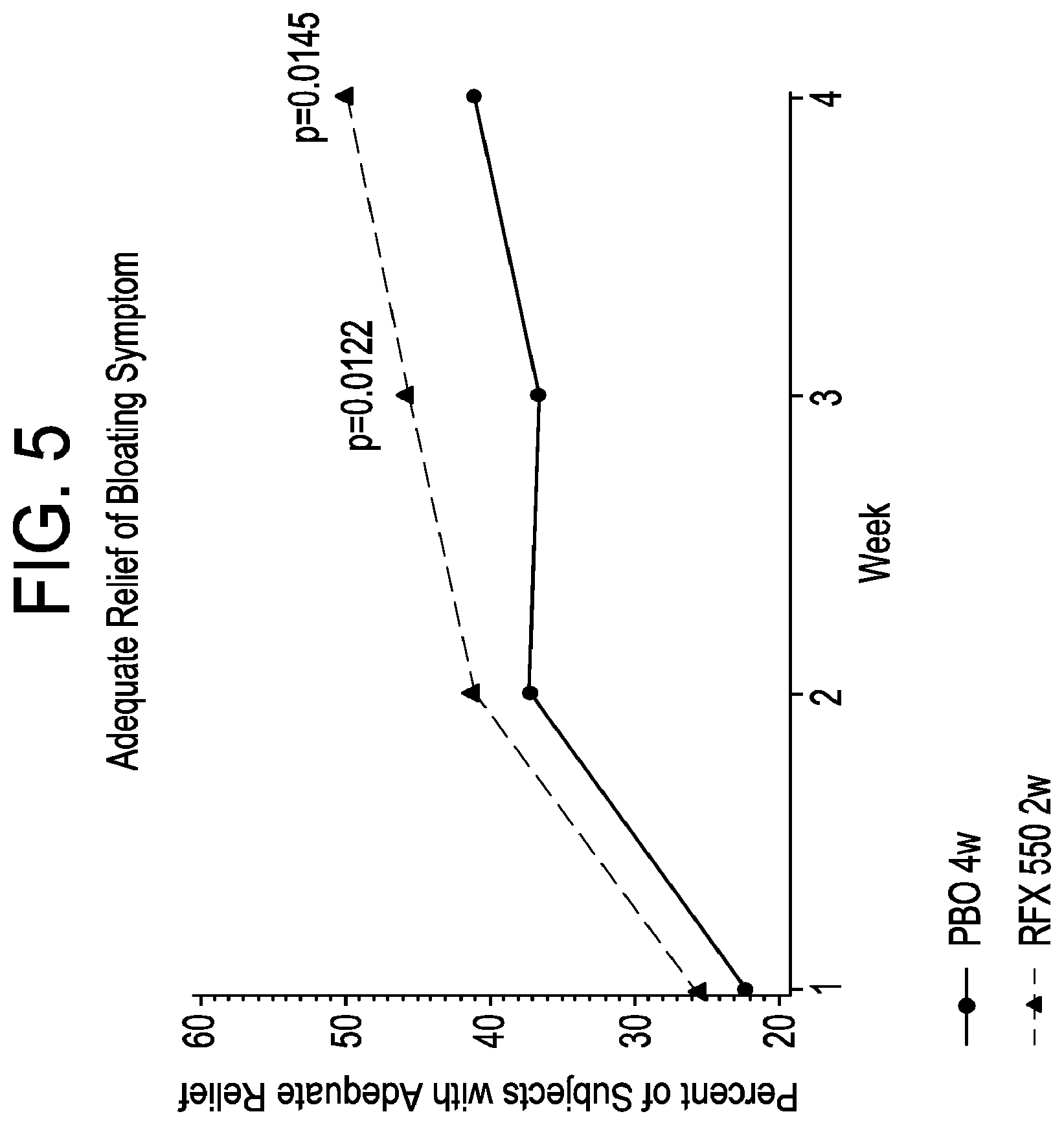 Patent US11779571 Figure 5 – Methods for treating irritable bowel syndrome (IBS)