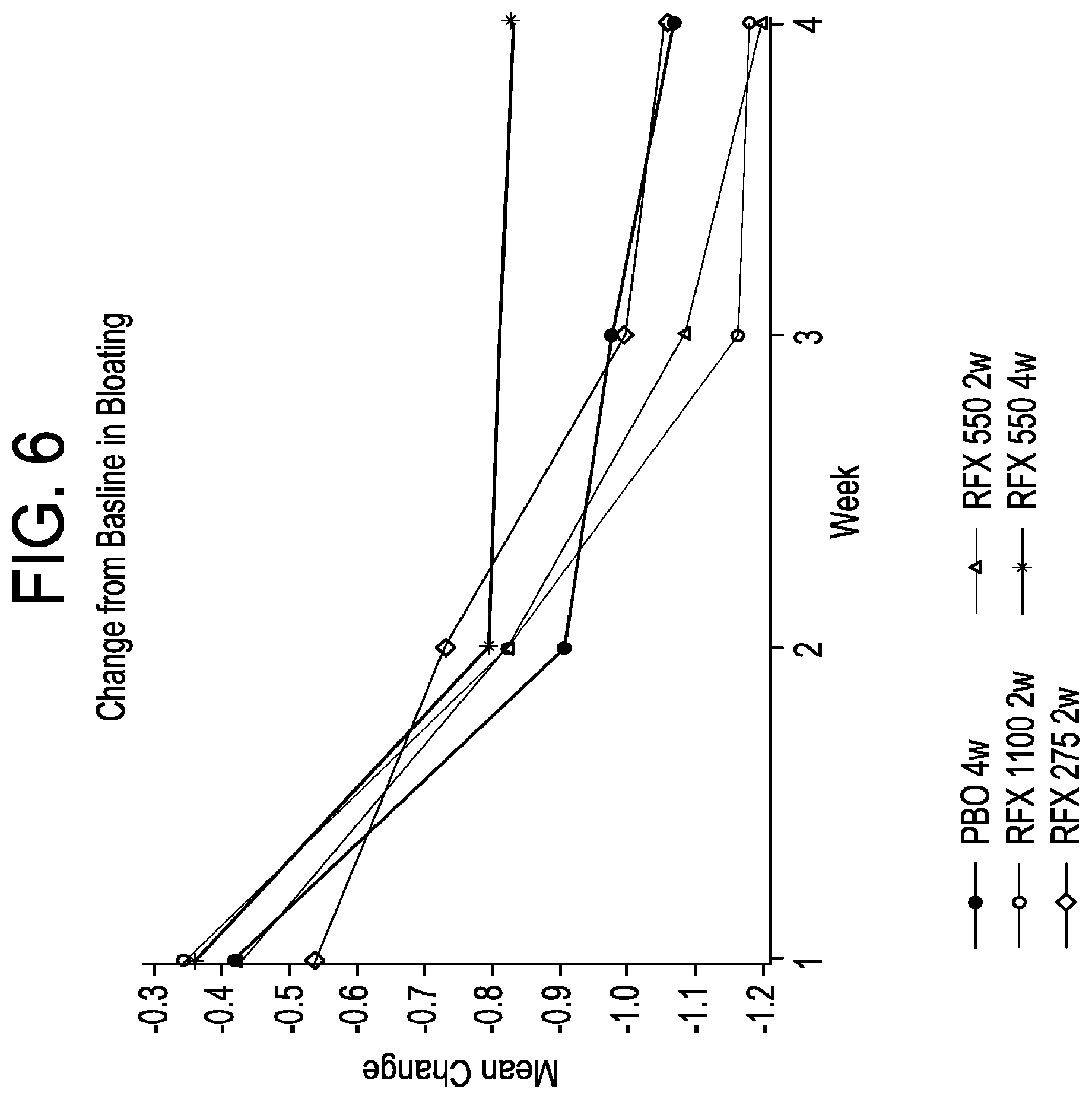 Patent US11779571 Figure 6 – Methods for treating irritable bowel syndrome (IBS)
