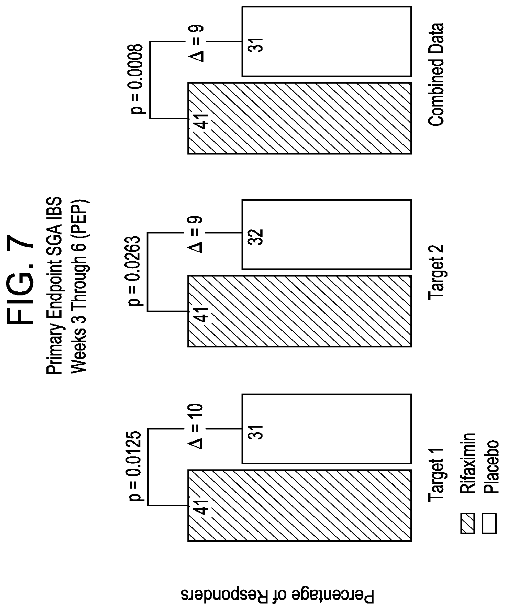 Patent US11779571 Figure 7 – Methods for treating irritable bowel syndrome (IBS)
