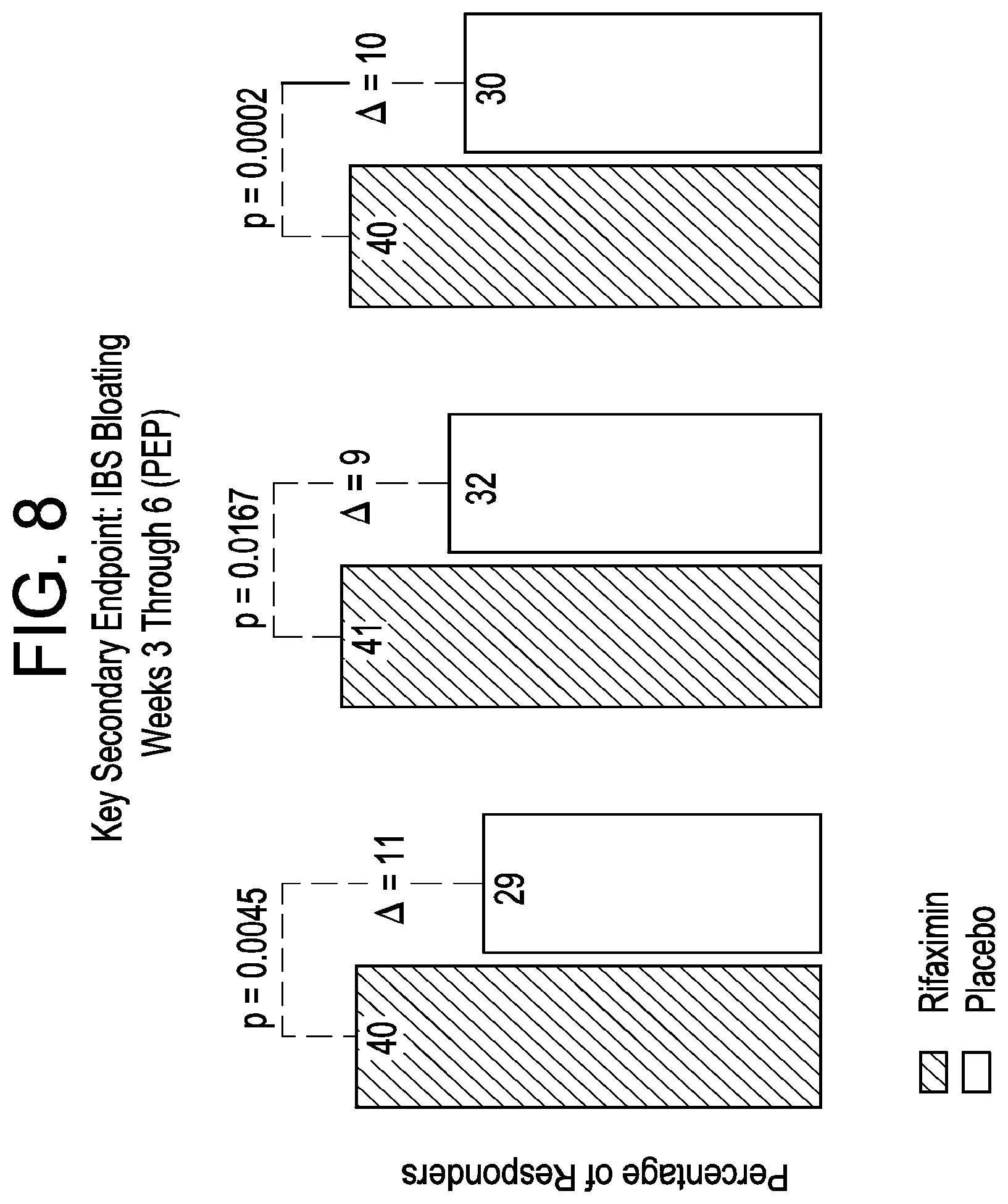Patent US11779571 Figure 8 – Methods for treating irritable bowel syndrome (IBS)