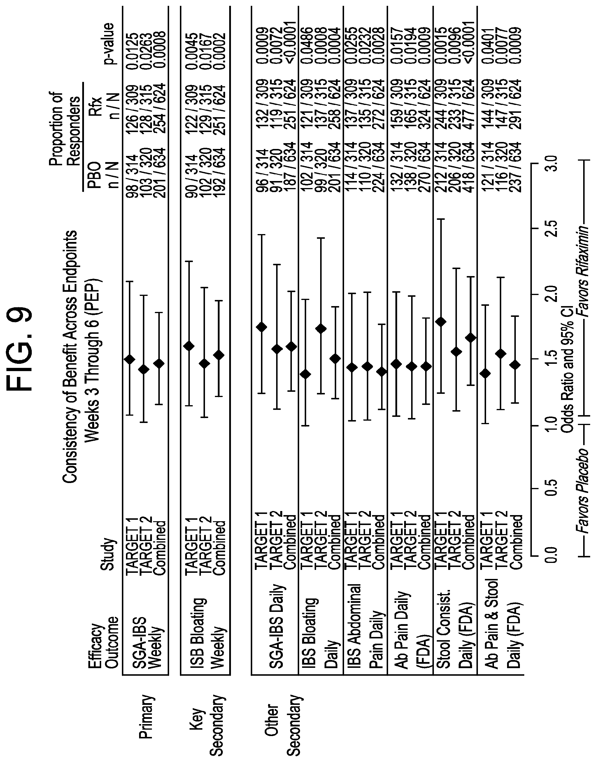 Patent US11779571 Figure 9 – Methods for treating irritable bowel syndrome (IBS)